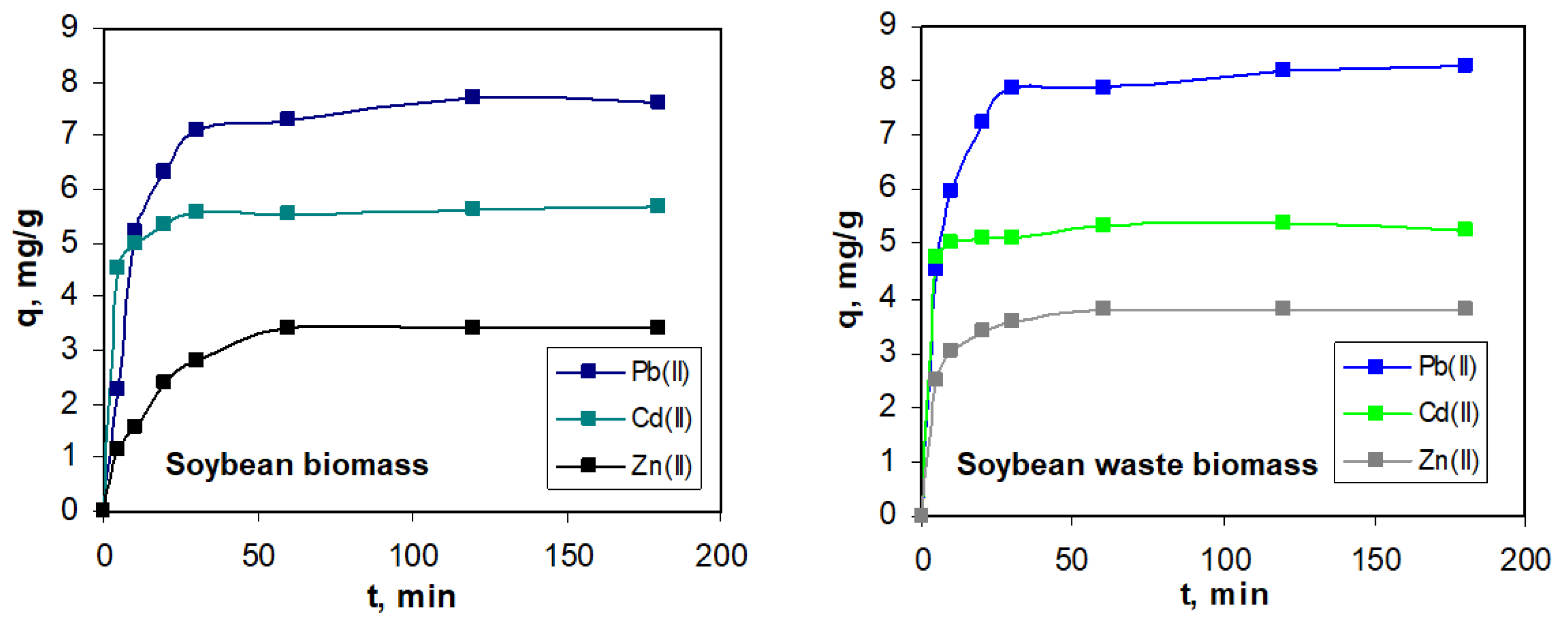 Processes 10 00523 g007