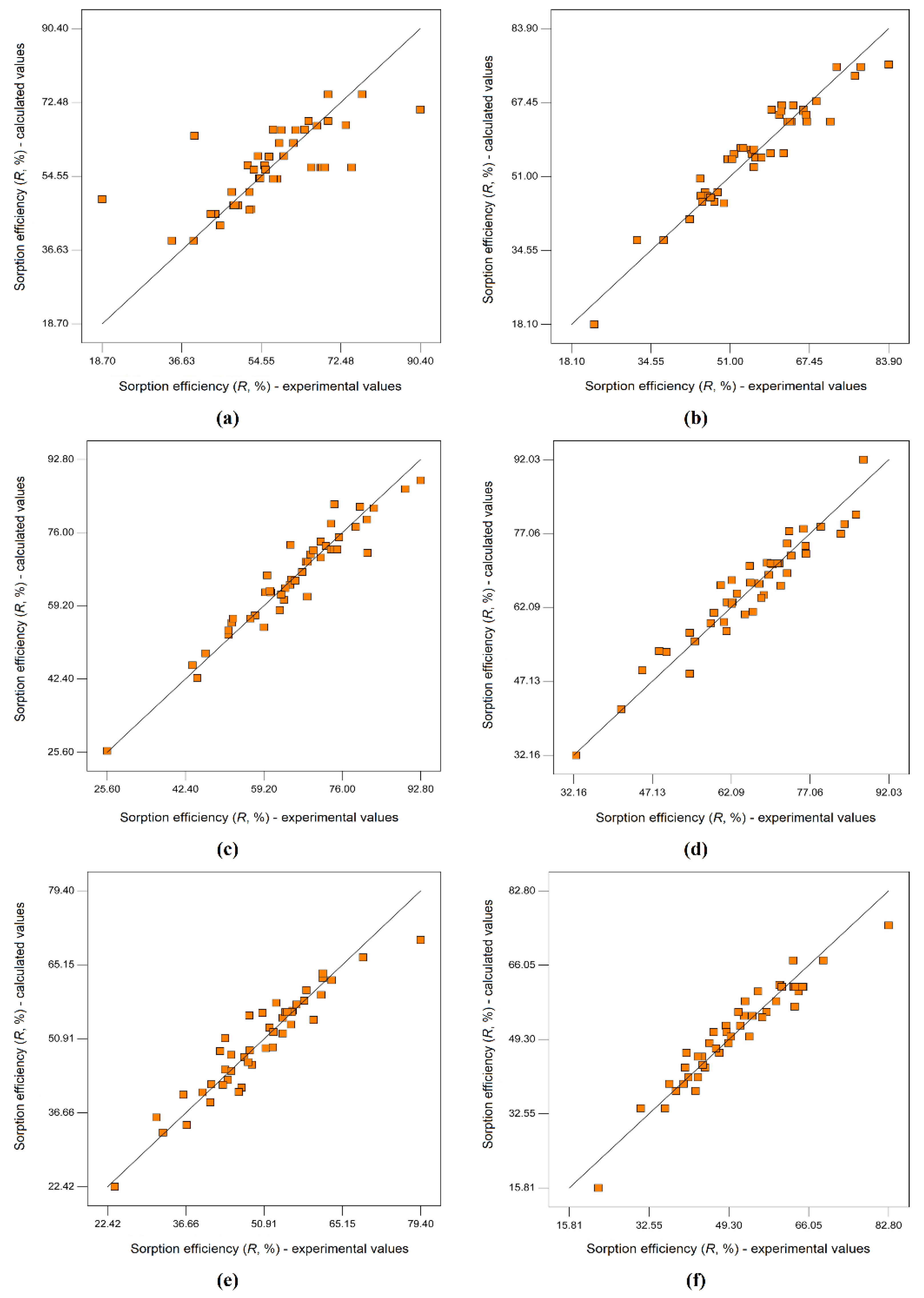 Processes 10 00523 g009