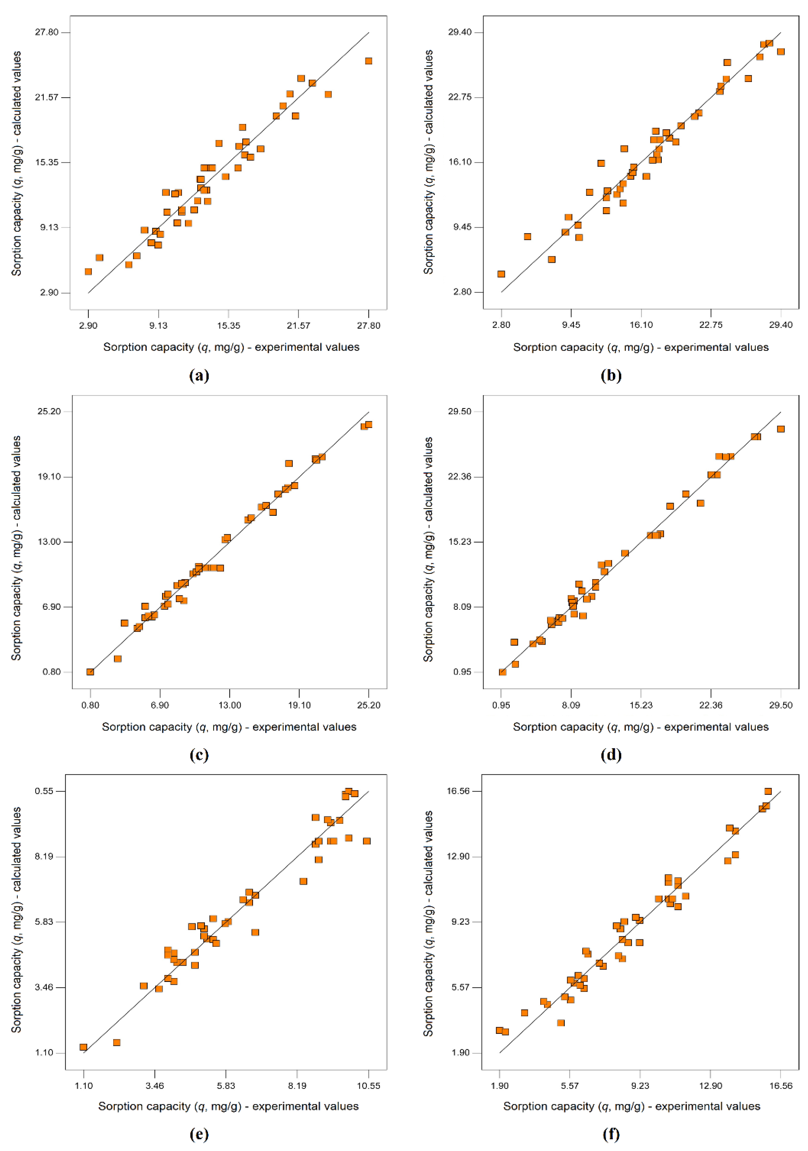 Processes 10 00523 g010