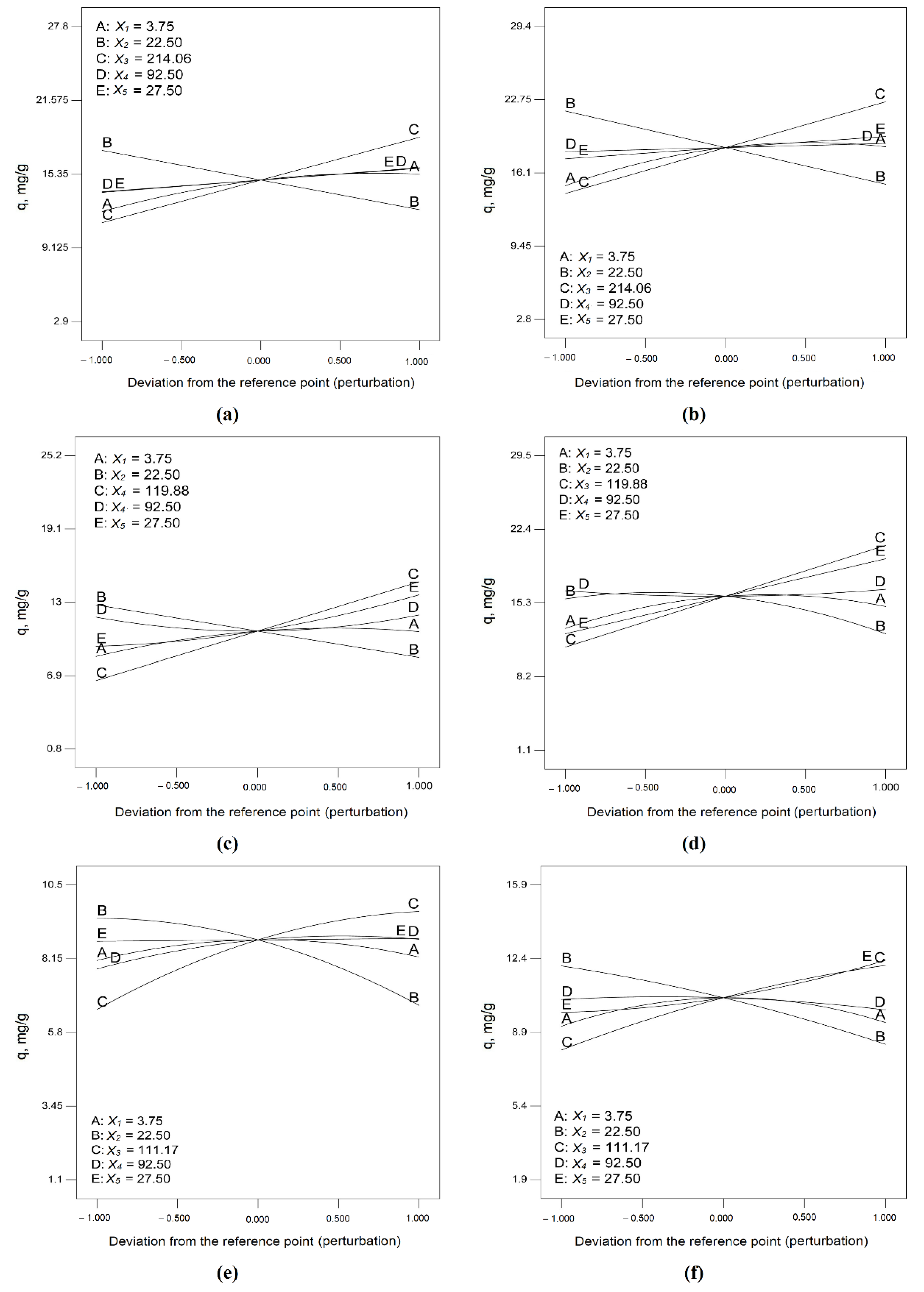 Processes 10 00523 g012