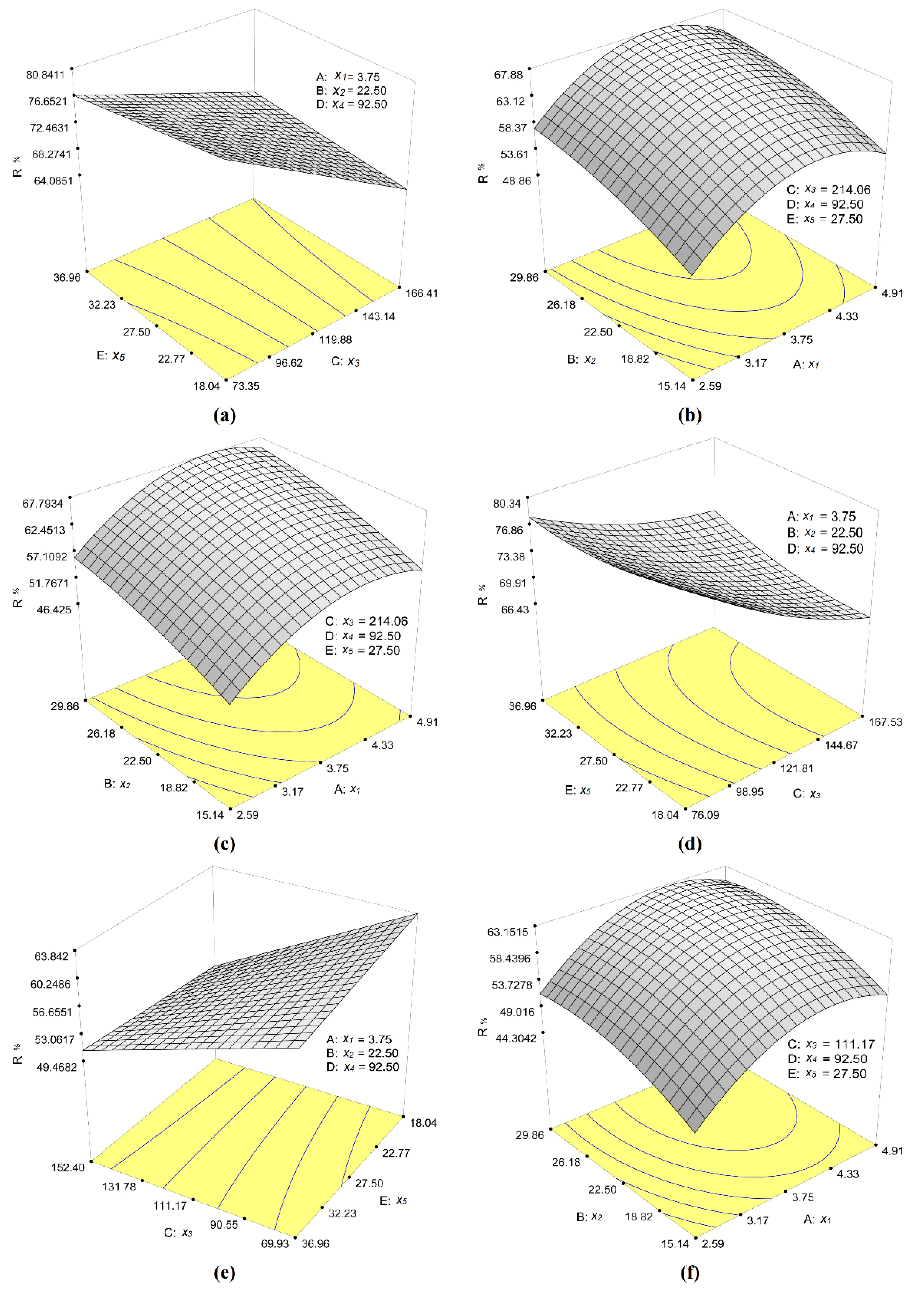 Processes 10 00523 g013
