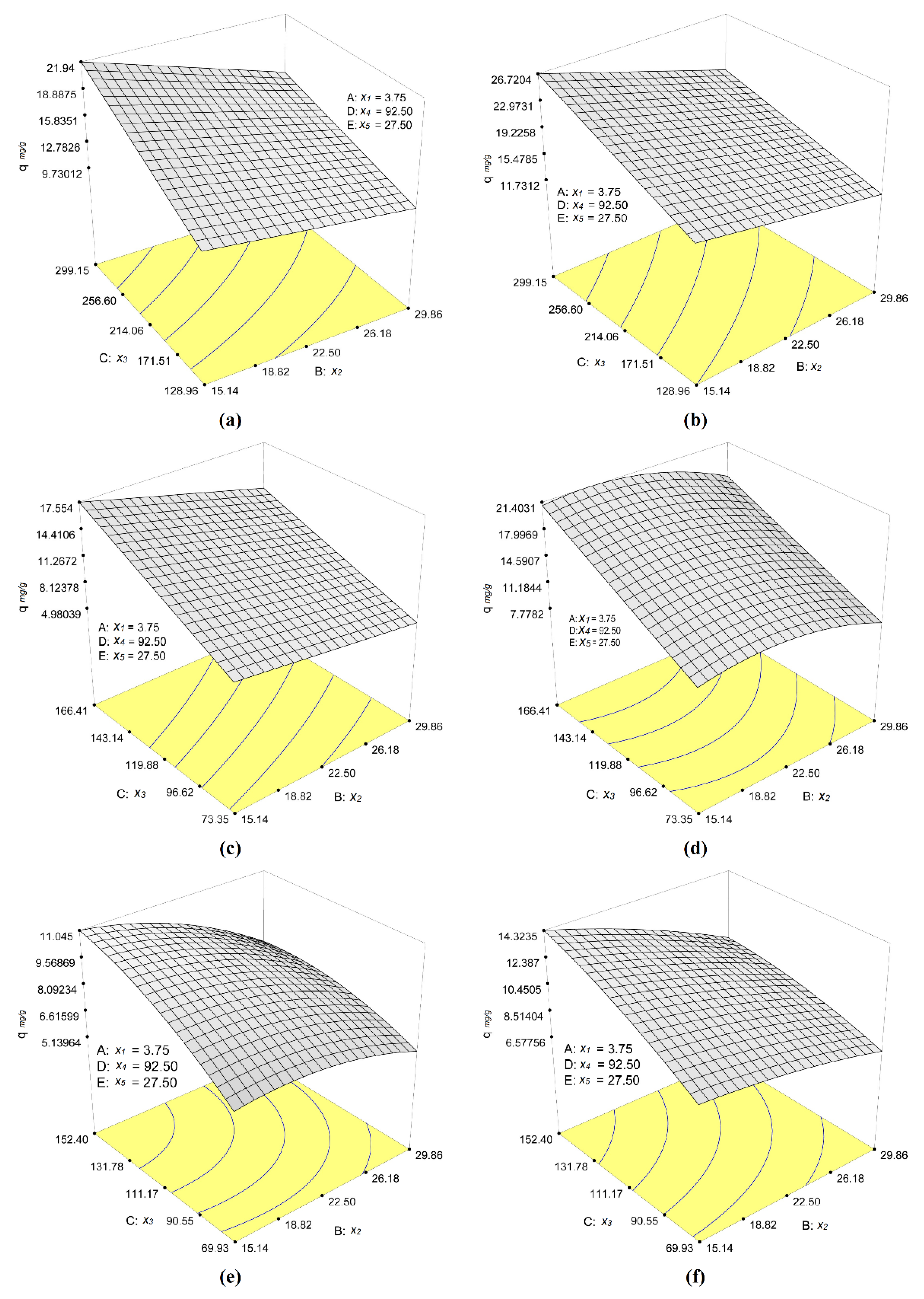 Processes 10 00523 g014