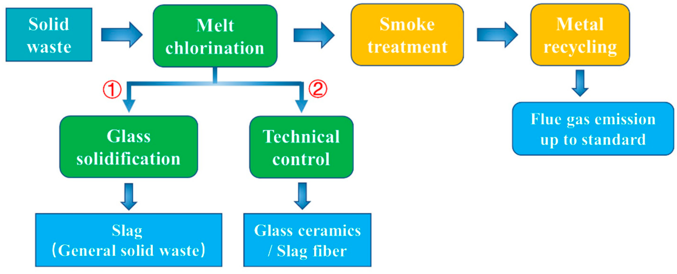 Processes 10 00526 g001