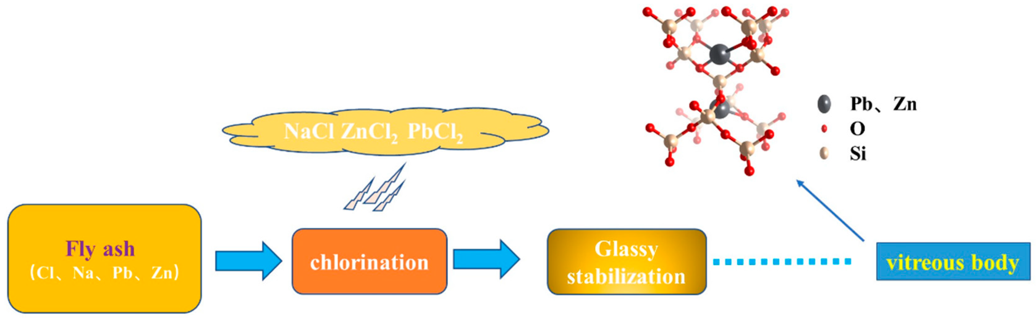 Processes 10 00526 g002