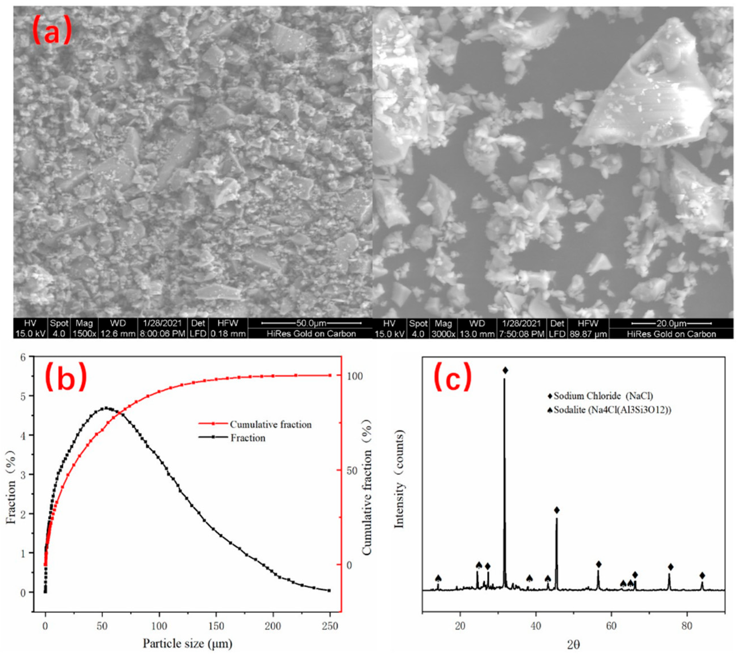 Processes 10 00526 g003