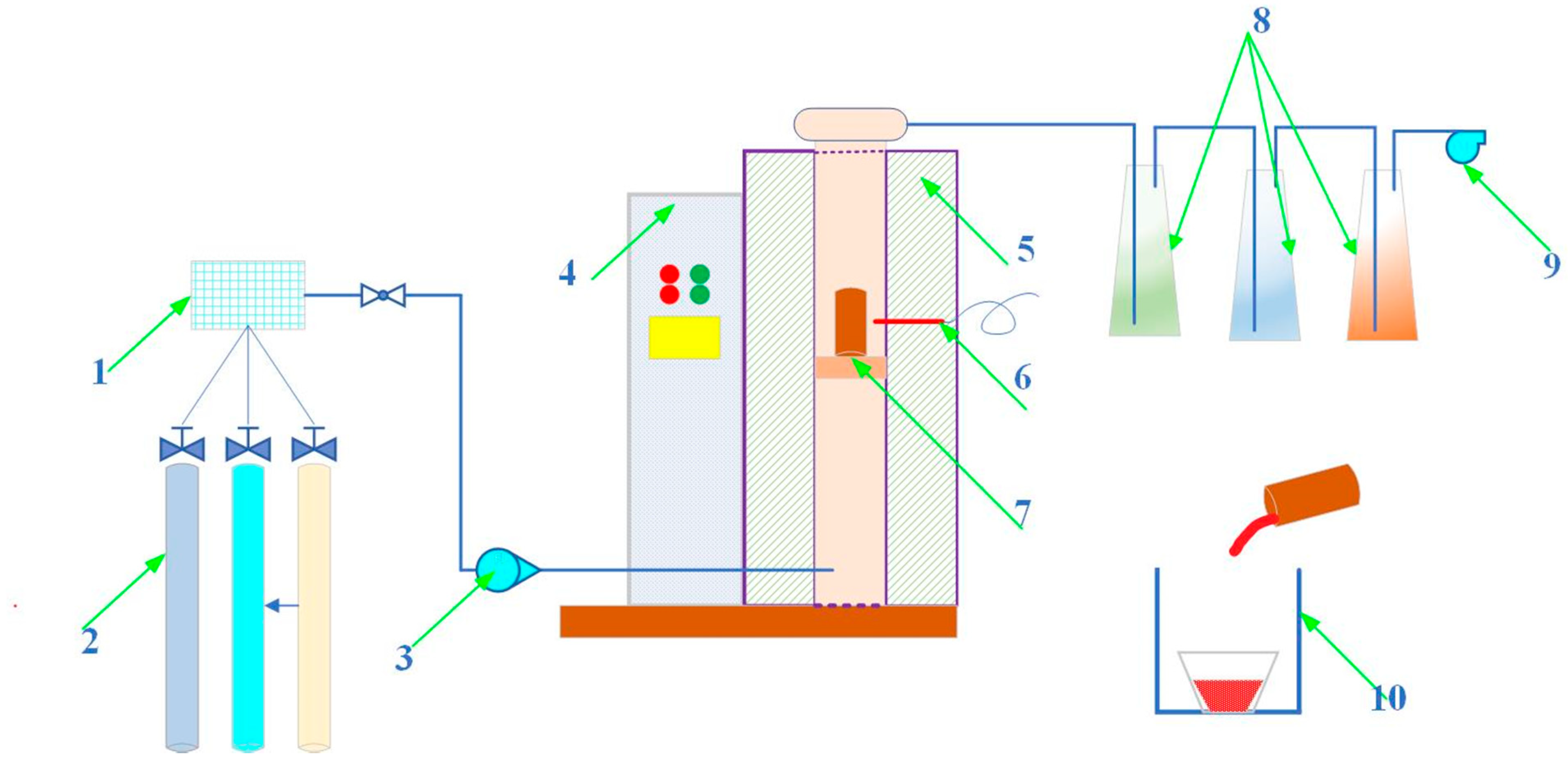 Processes 10 00526 g004