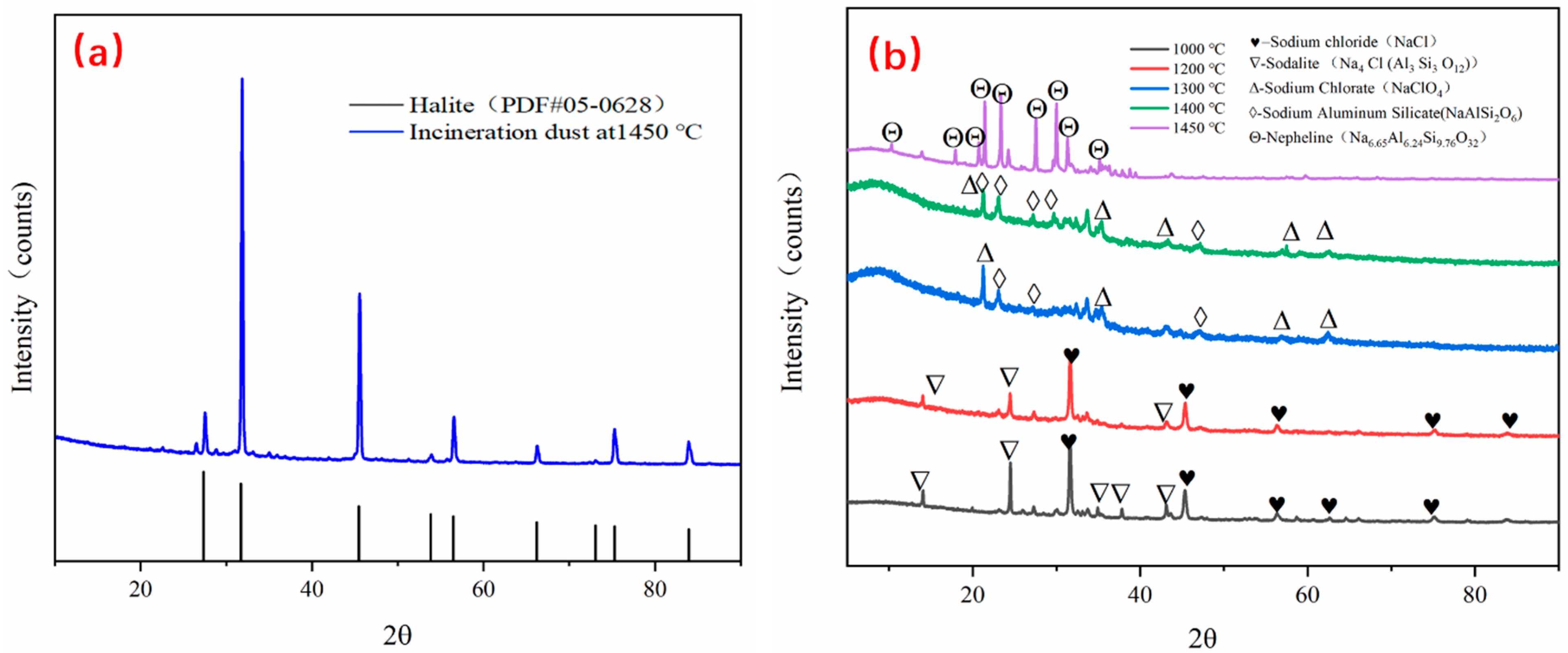 Processes 10 00526 g006