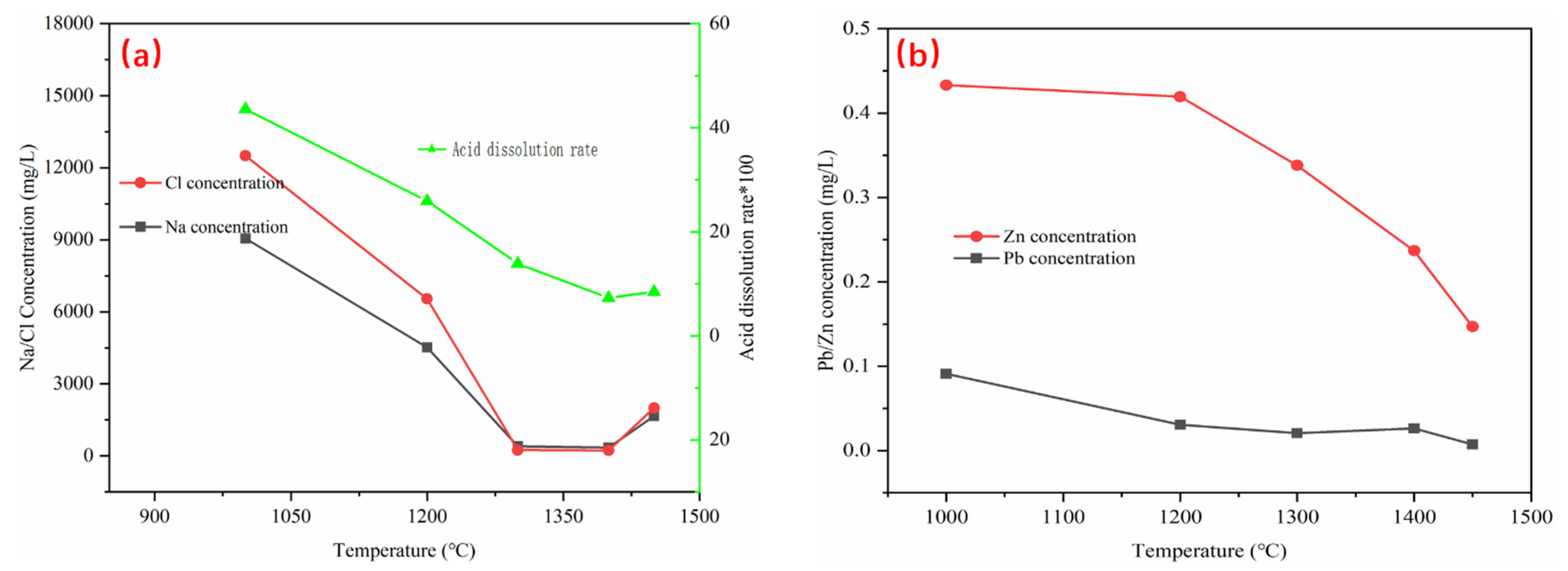 Processes 10 00526 g008