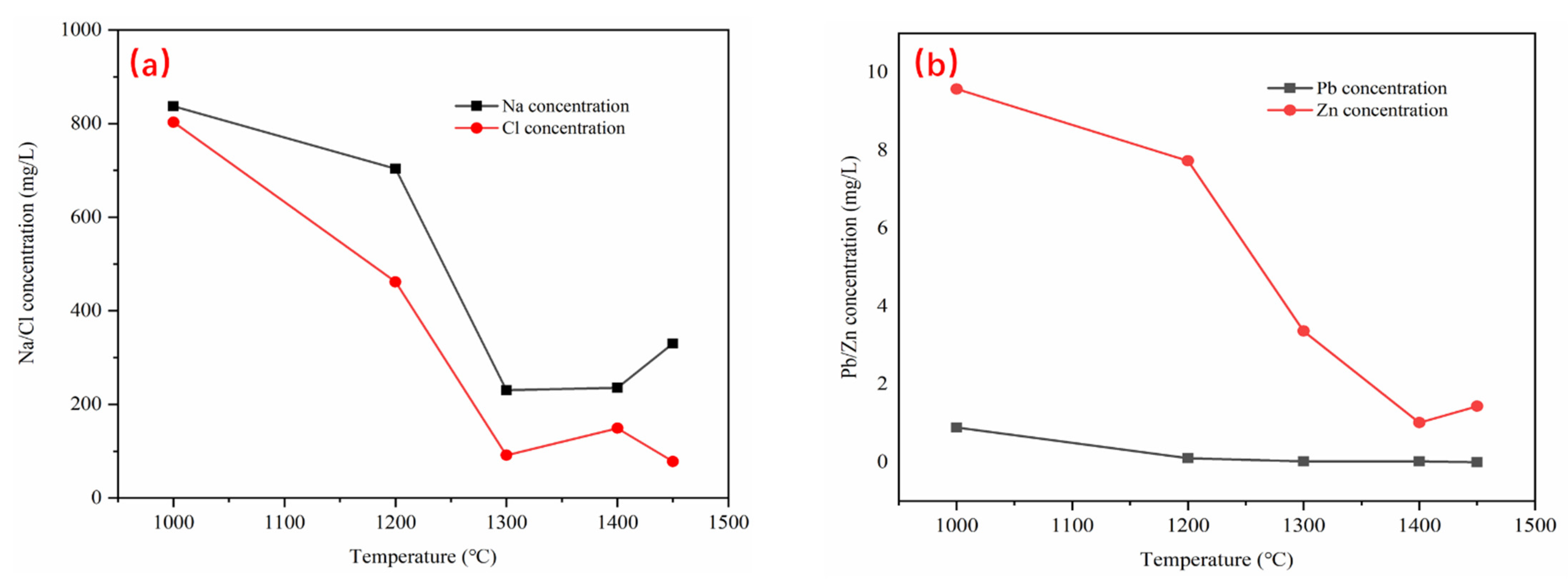 Processes 10 00526 g009