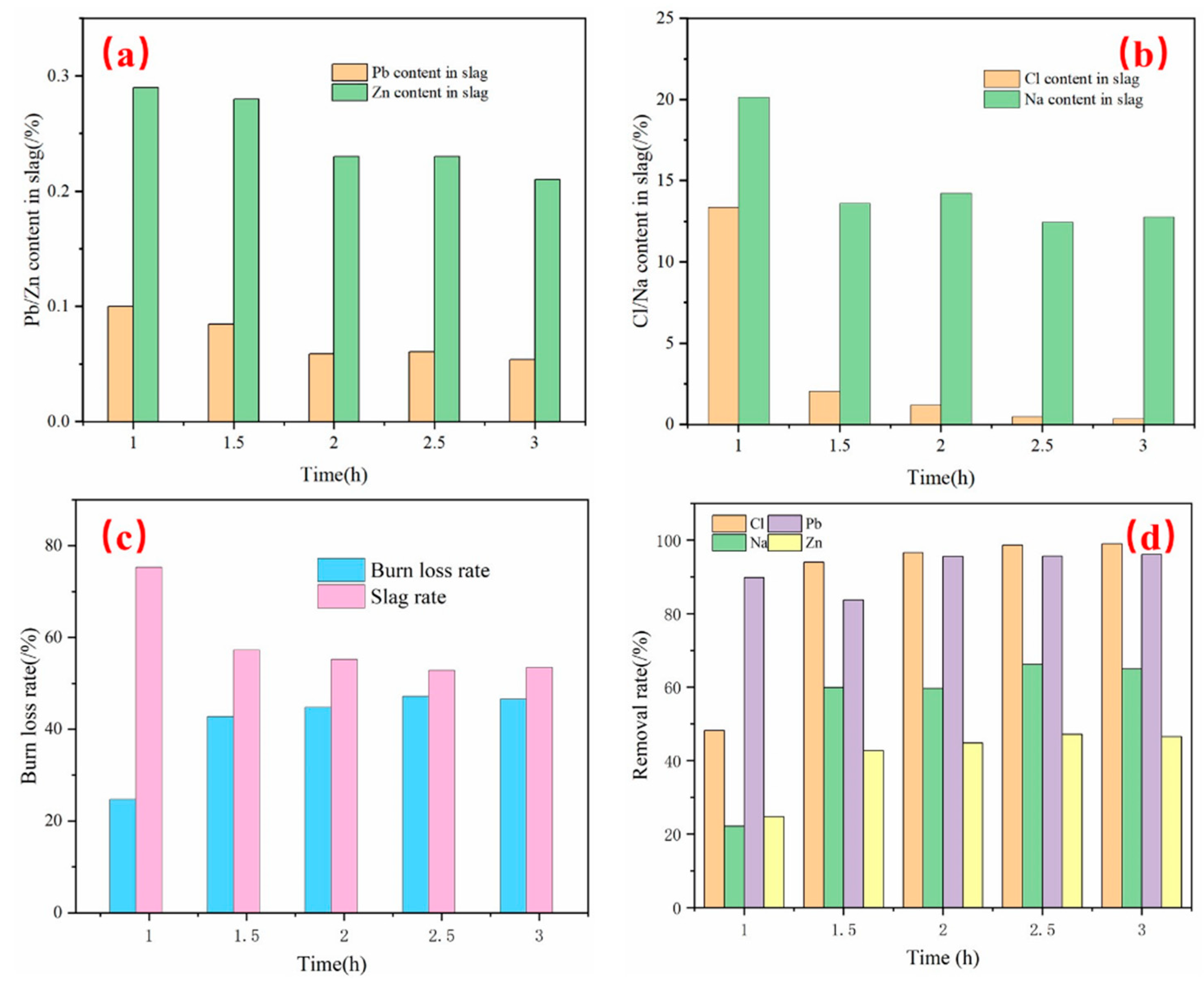 Processes 10 00526 g011