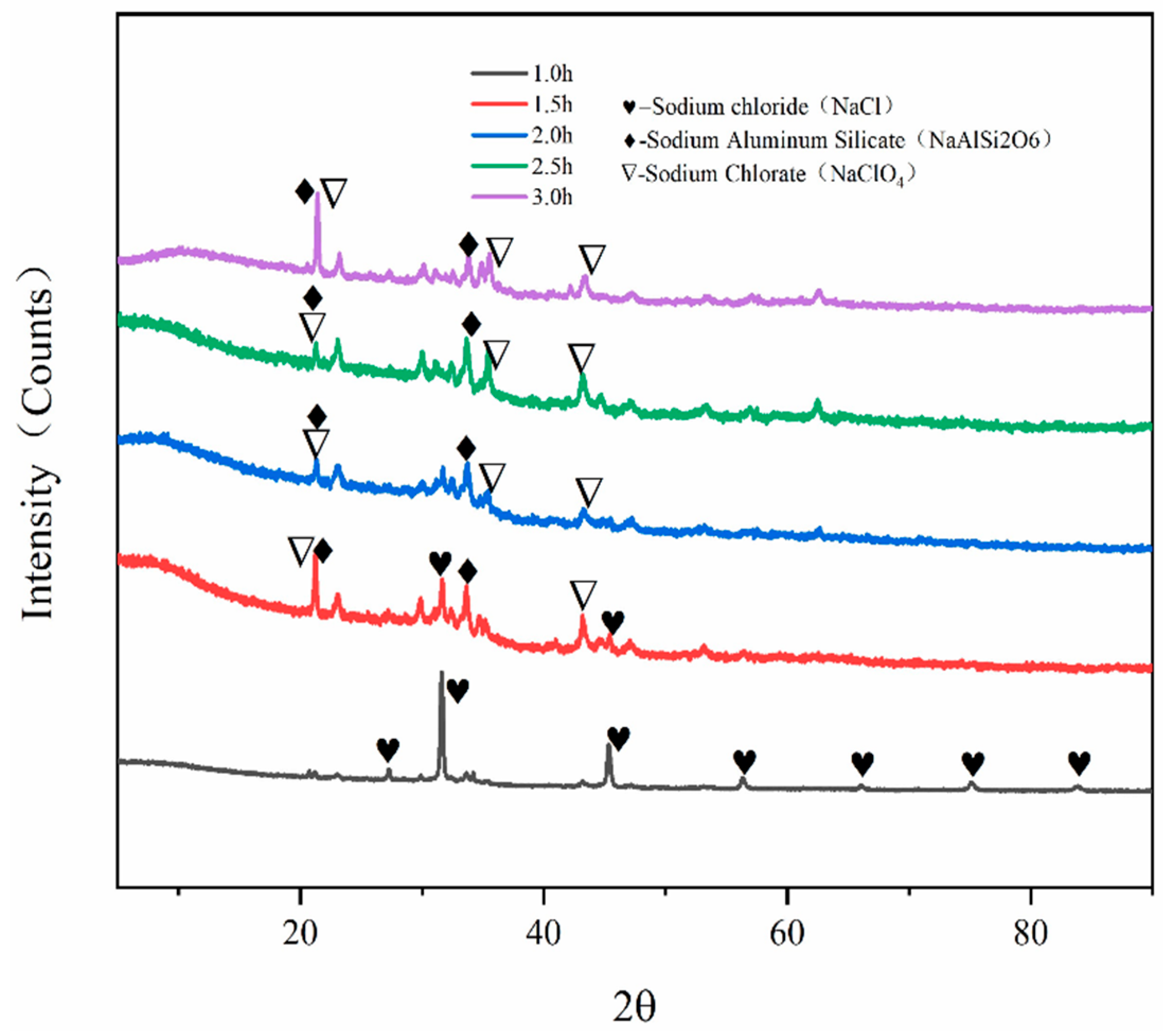 Processes 10 00526 g012