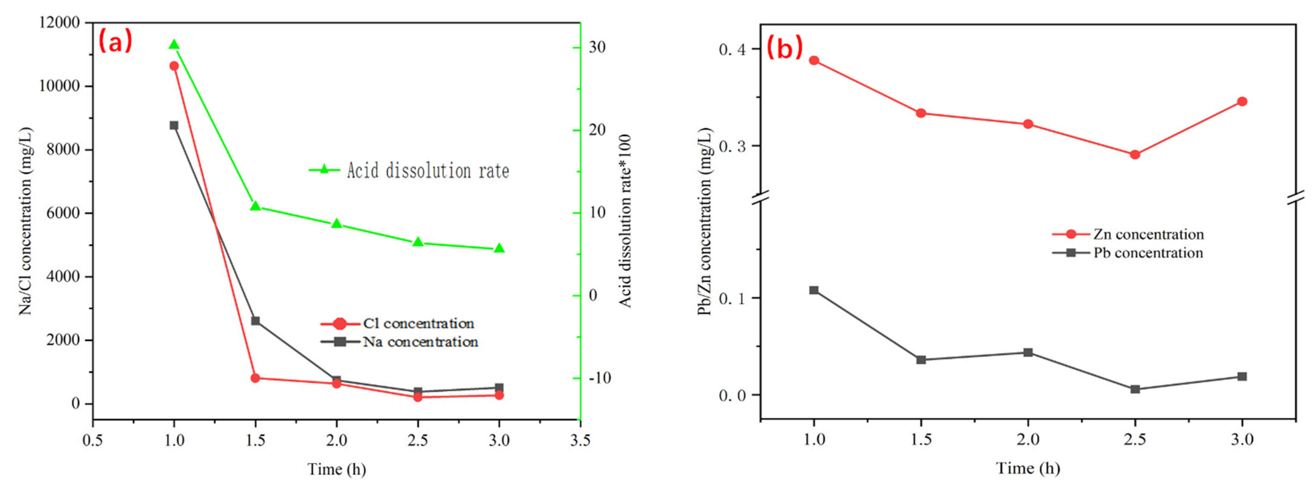 Processes 10 00526 g013