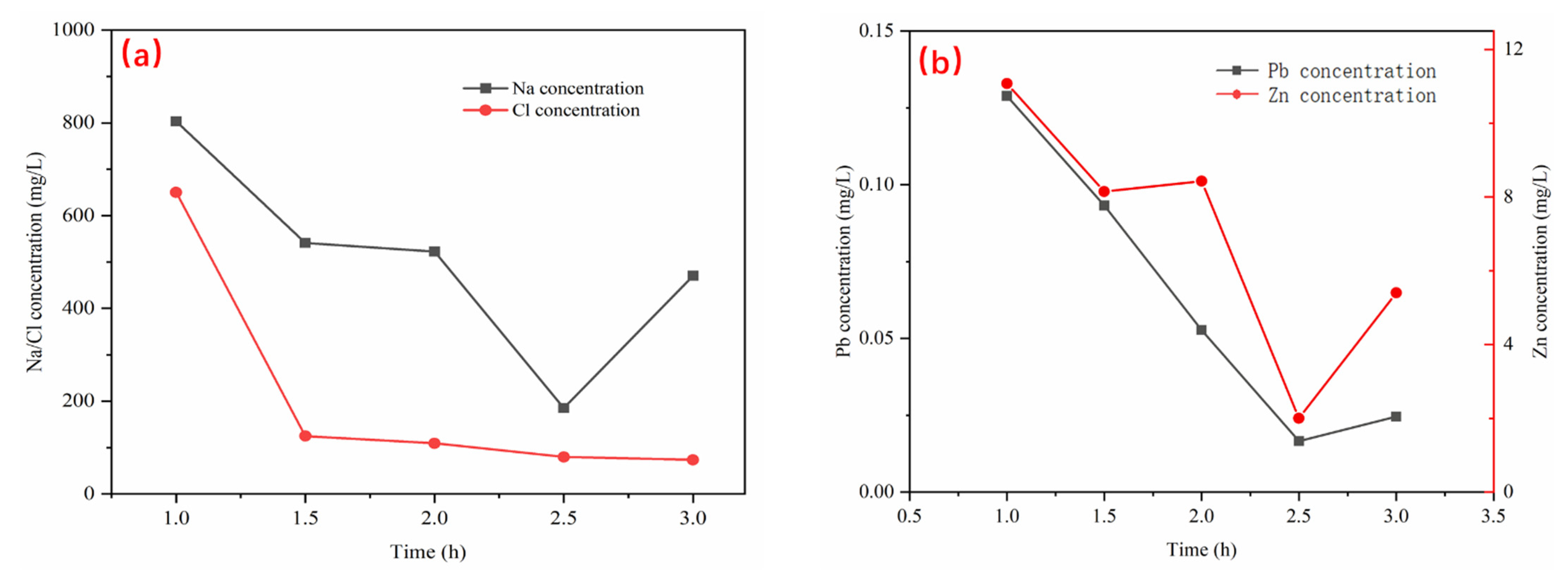 Processes 10 00526 g014