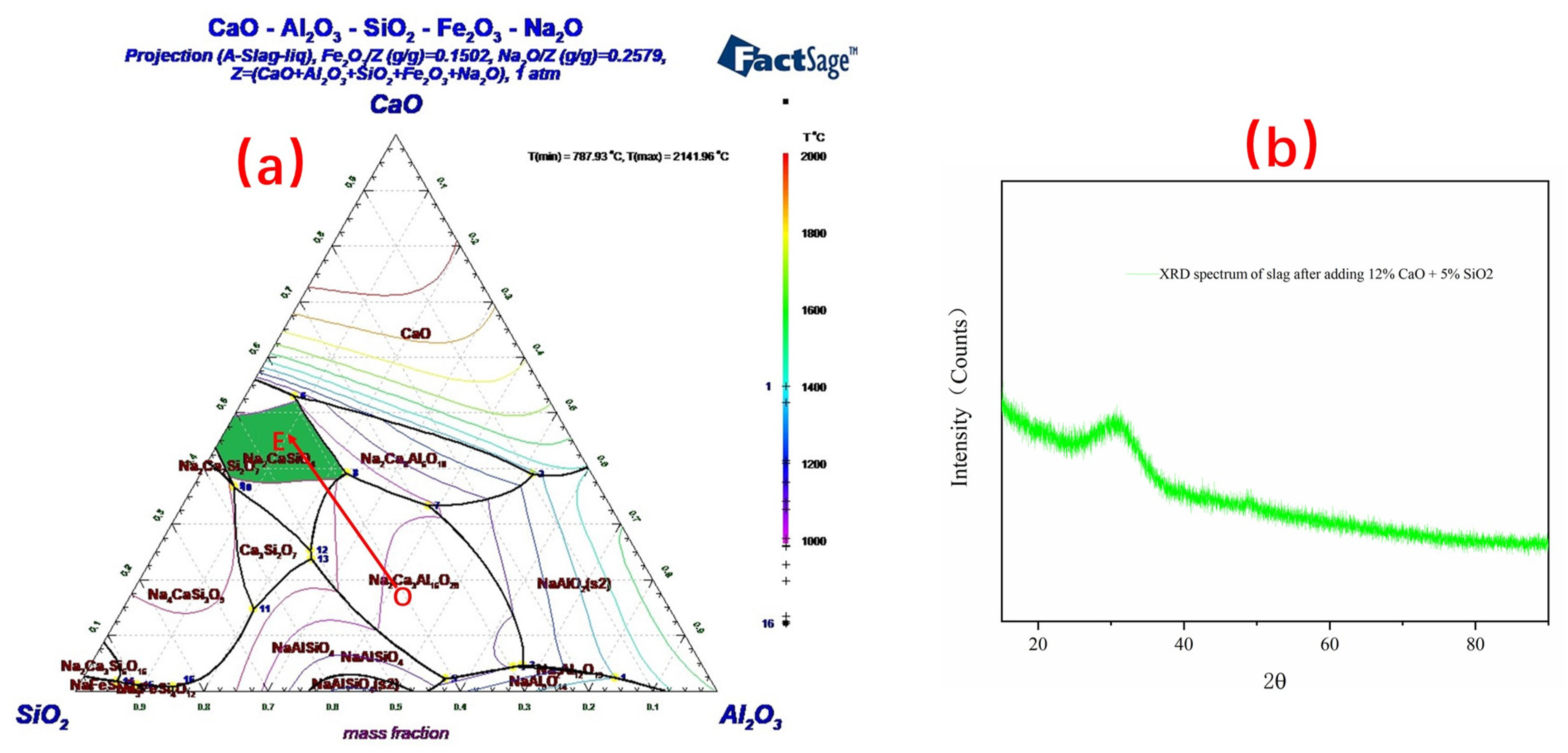 Processes 10 00526 g015