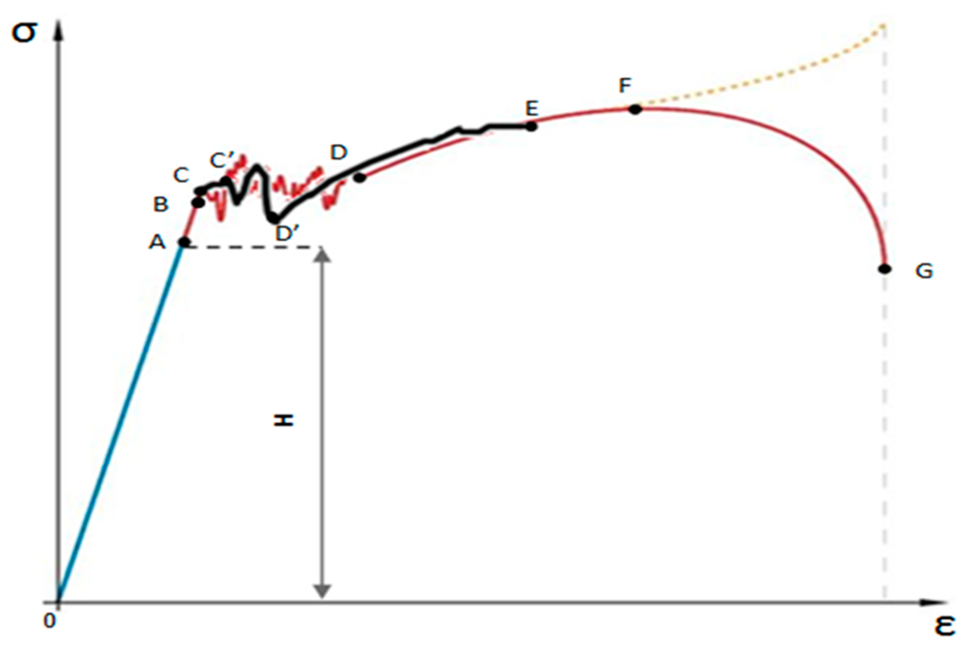 Processes 10 00527 g002