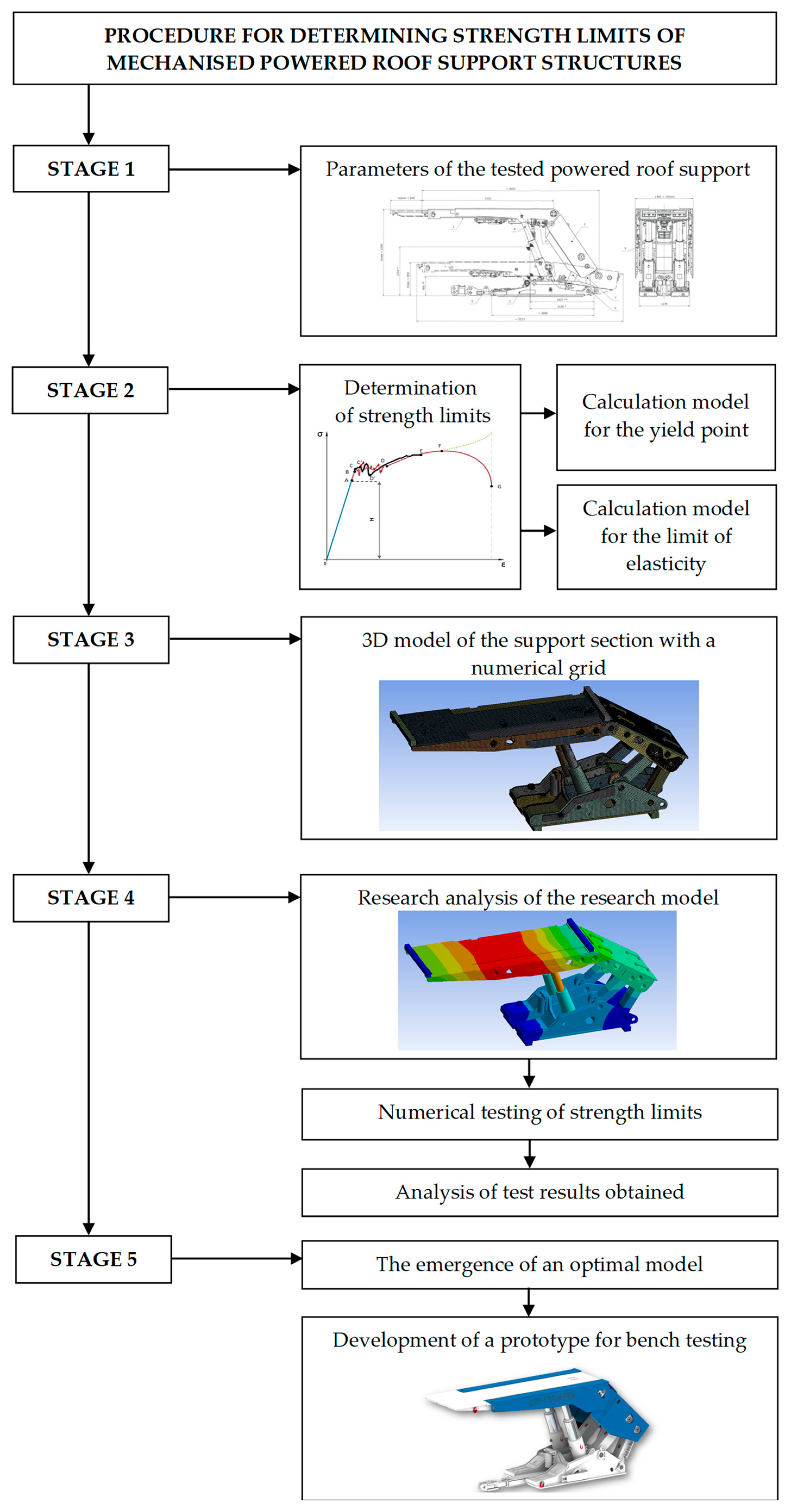 Processes 10 00527 g011