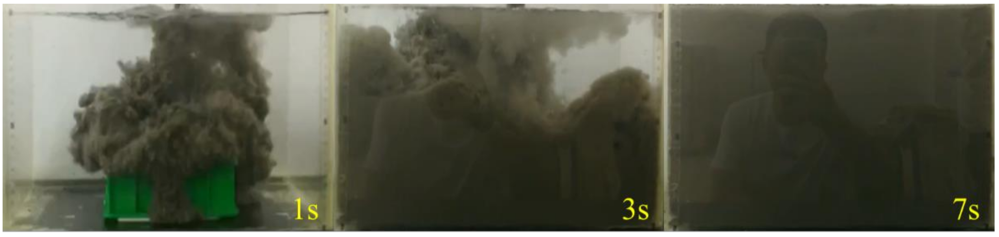 Processes 10 00531 g003