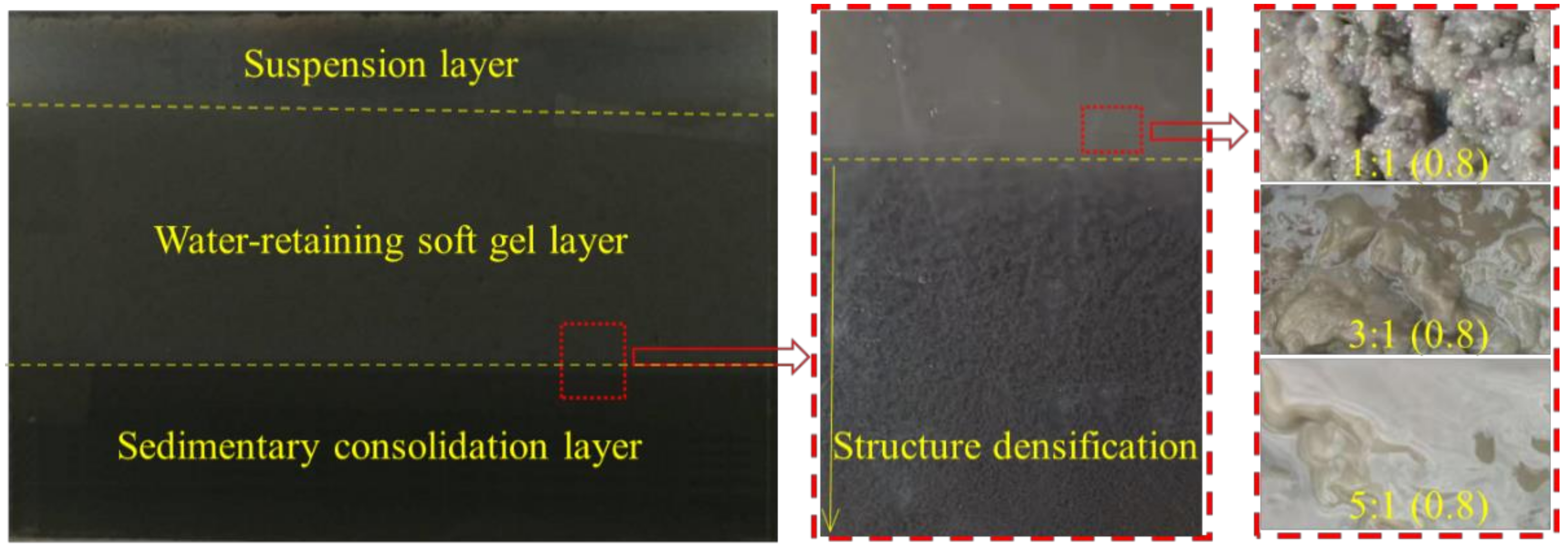 Processes 10 00531 g004