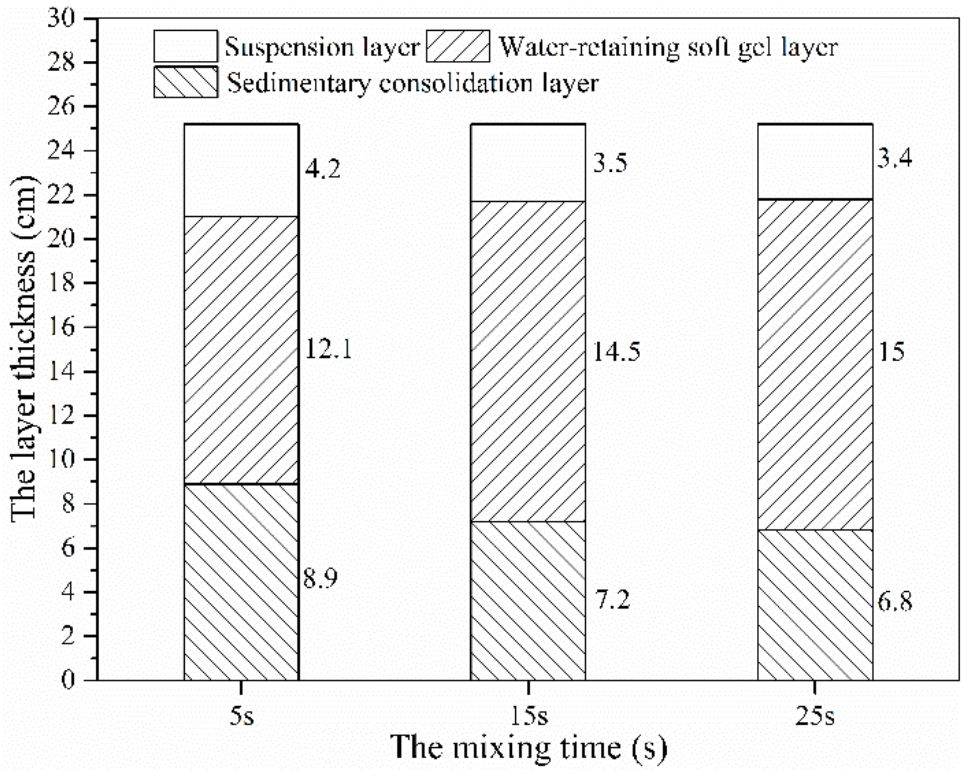 Processes 10 00531 g006
