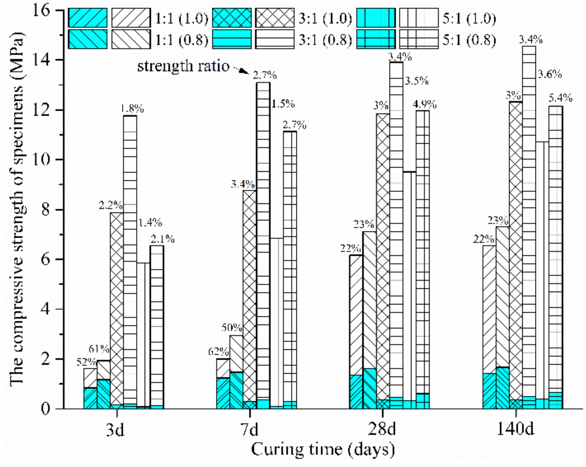 Processes 10 00531 g007