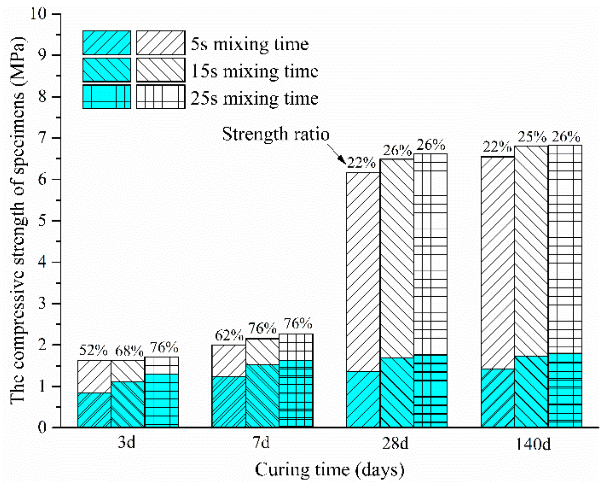Processes 10 00531 g008
