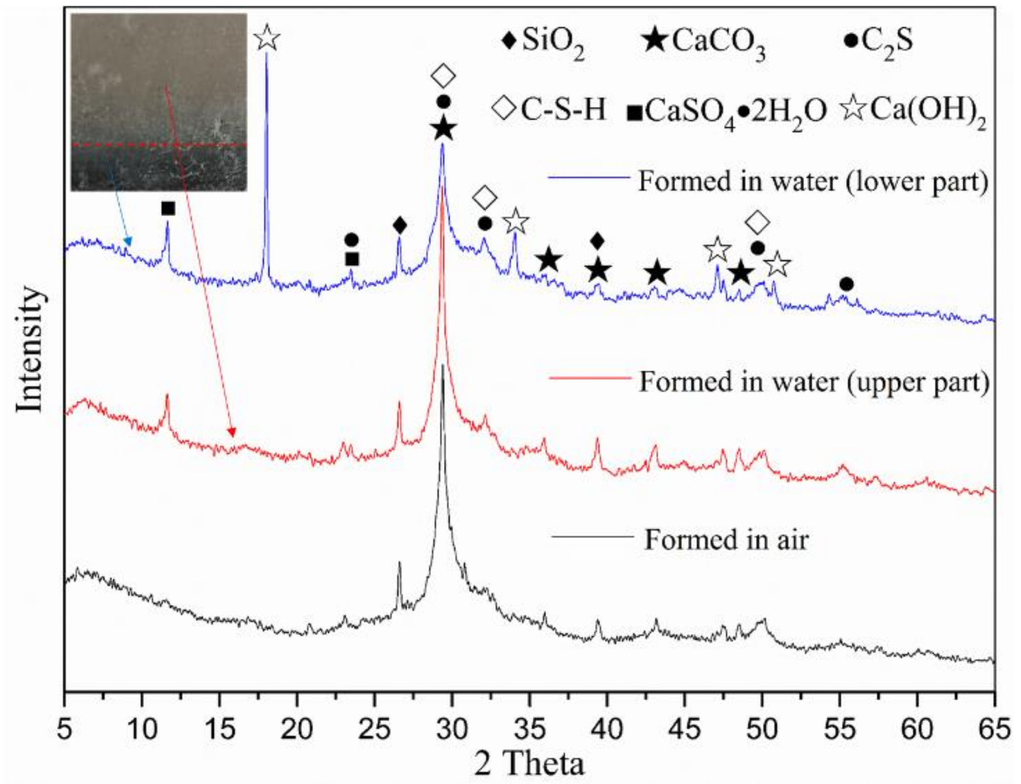 Processes 10 00531 g009