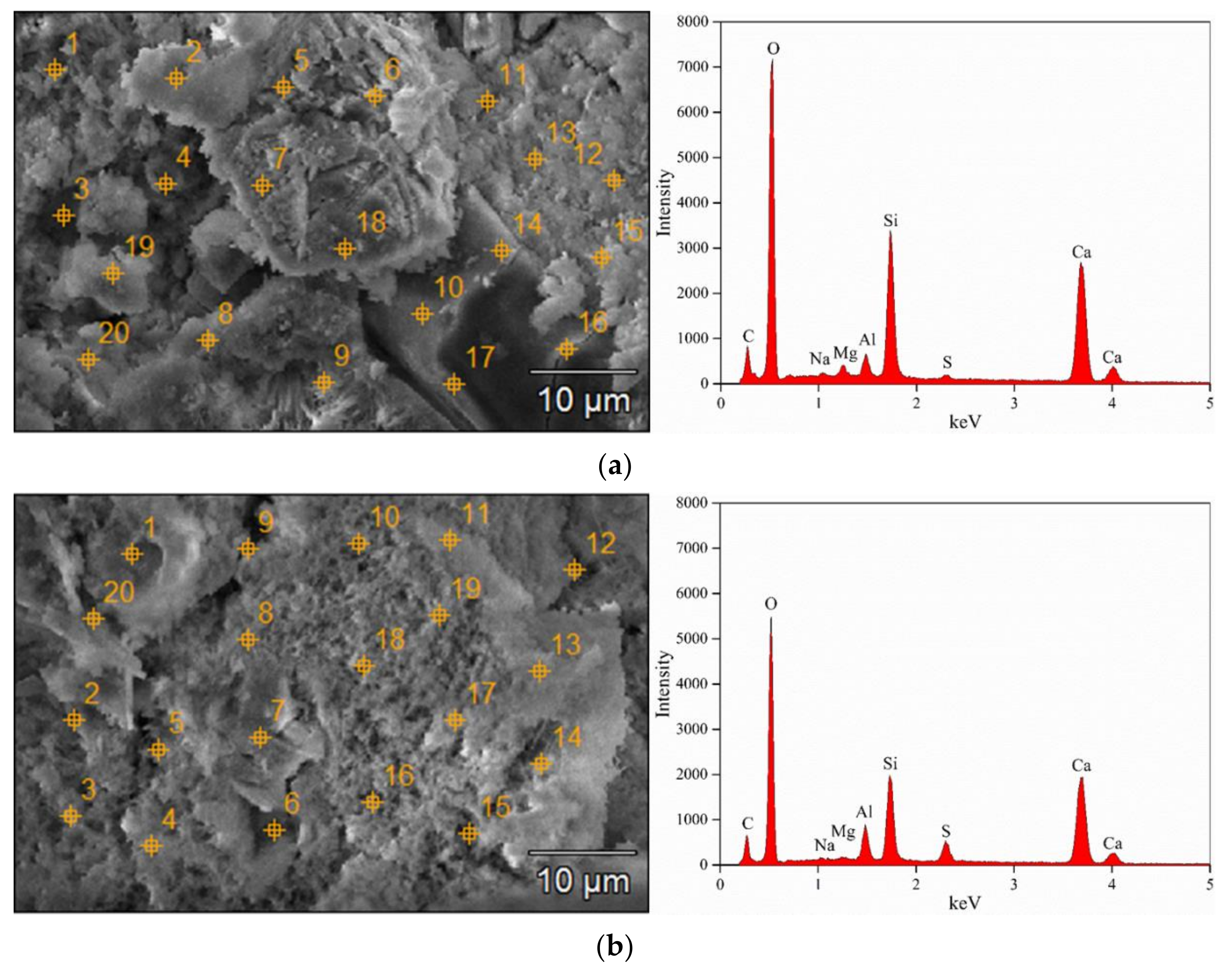 Processes 10 00531 g012