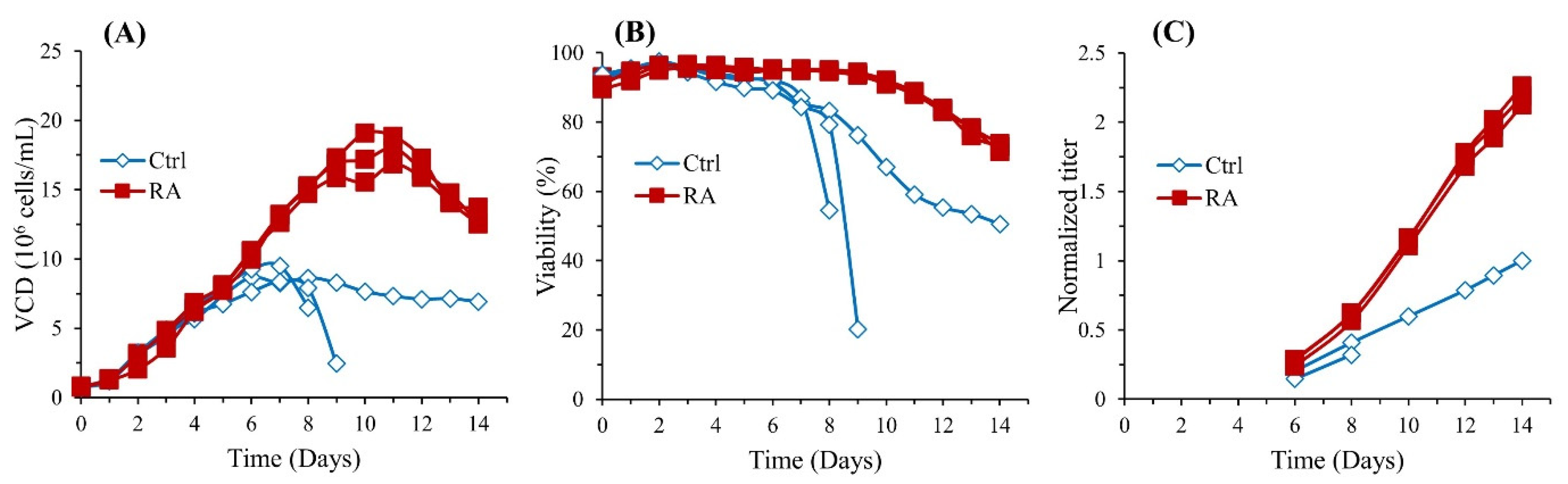 Processes 10 00533 g001