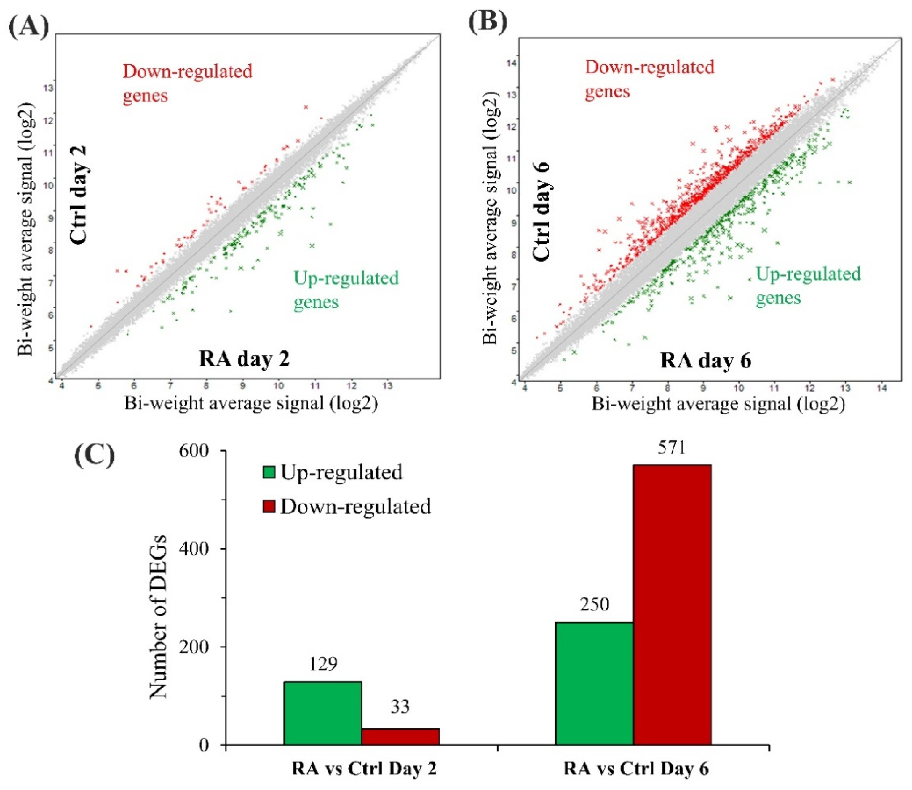 Processes 10 00533 g002