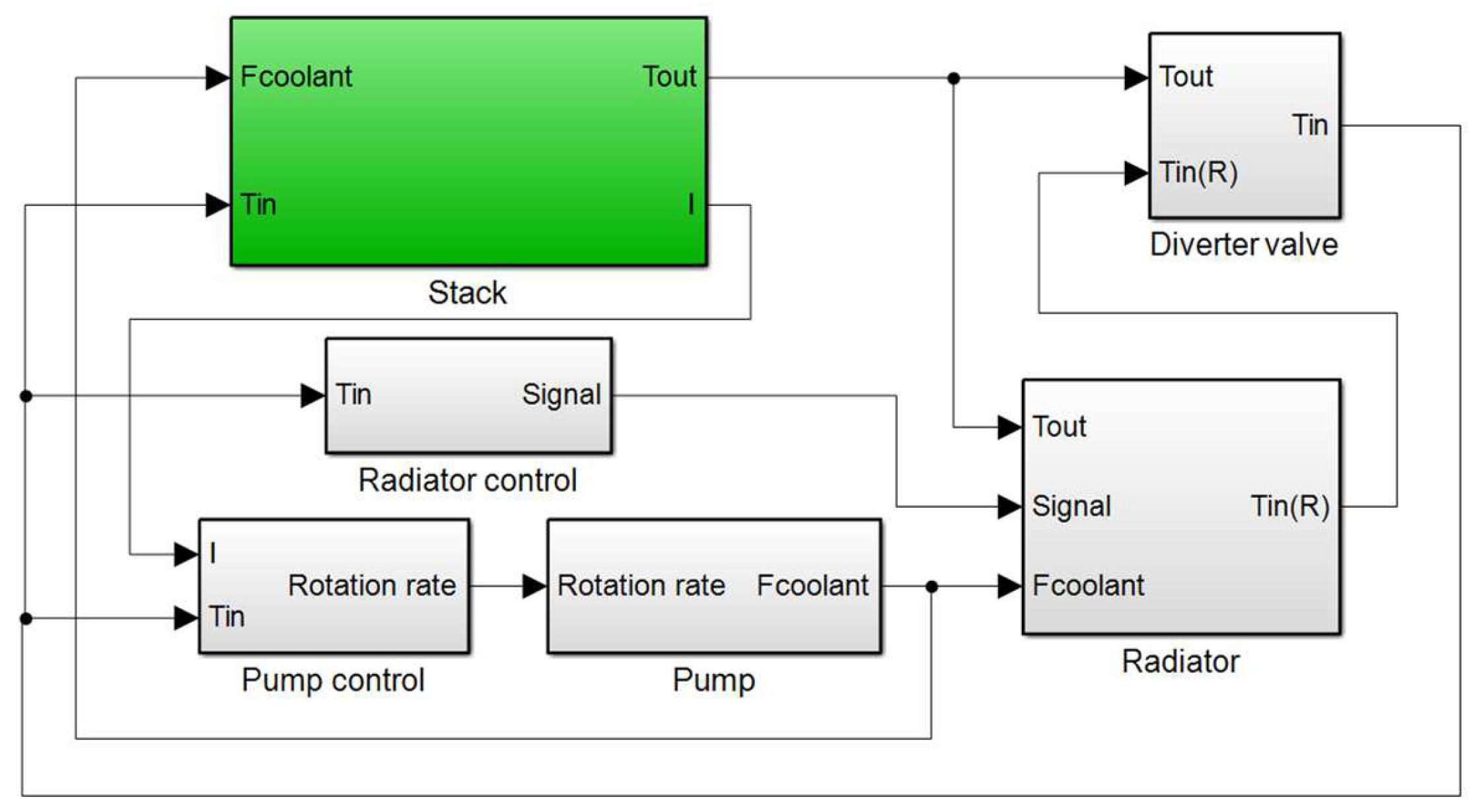 Processes 10 00534 g002
