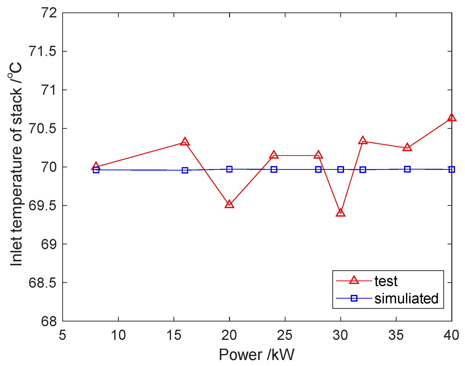 Processes 10 00534 g004