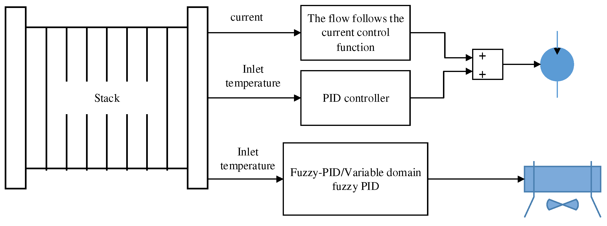 Processes 10 00534 g005