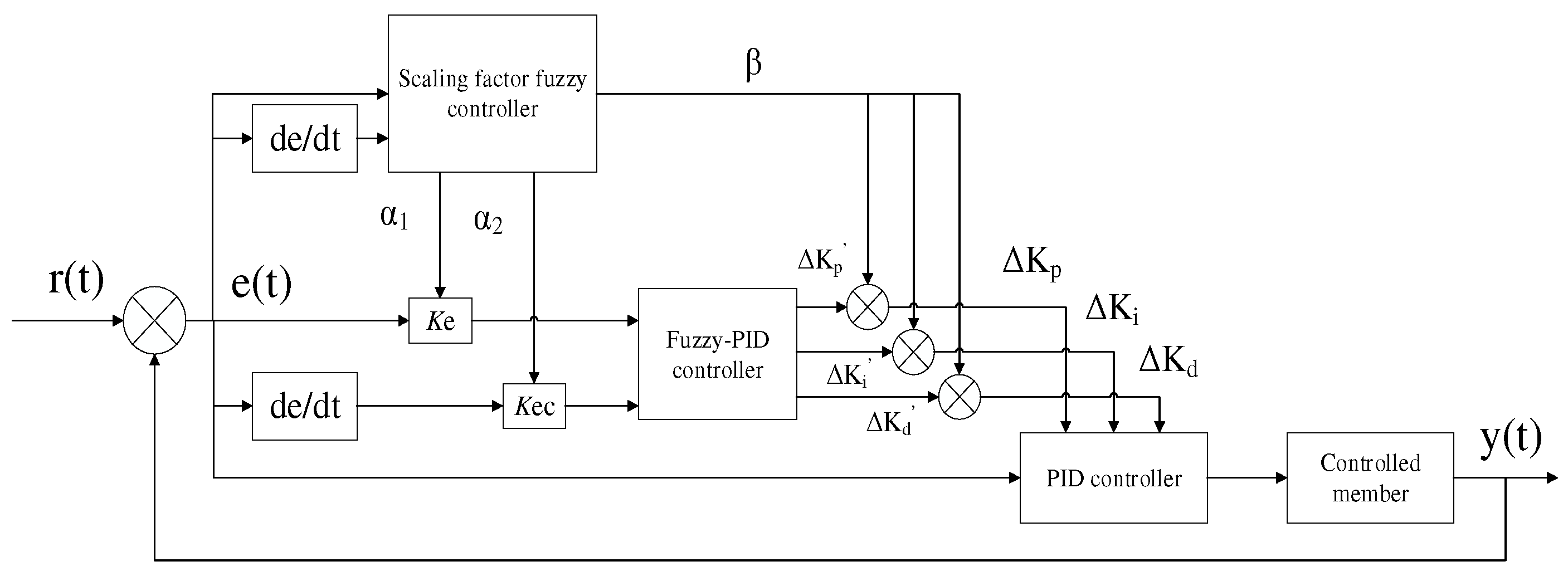 Processes 10 00534 g006