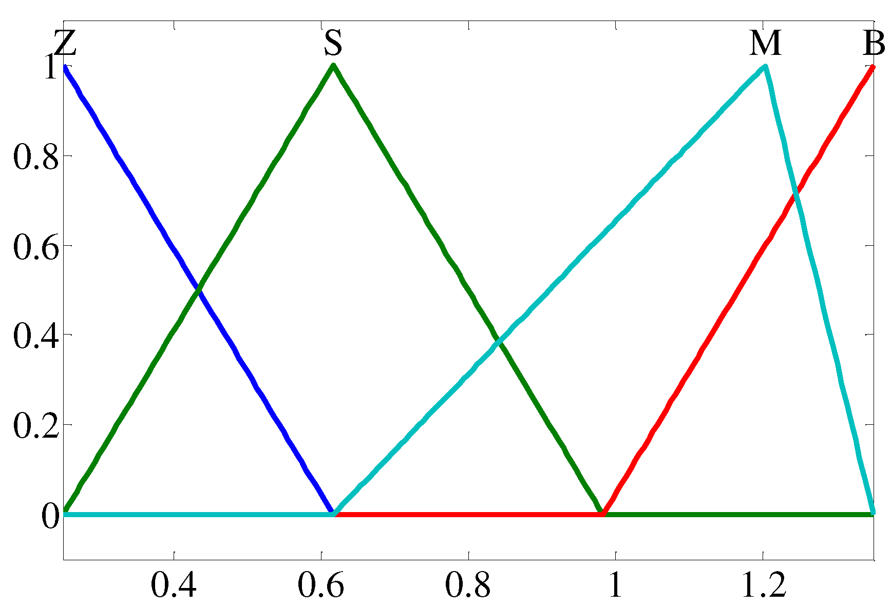 Processes 10 00534 g007