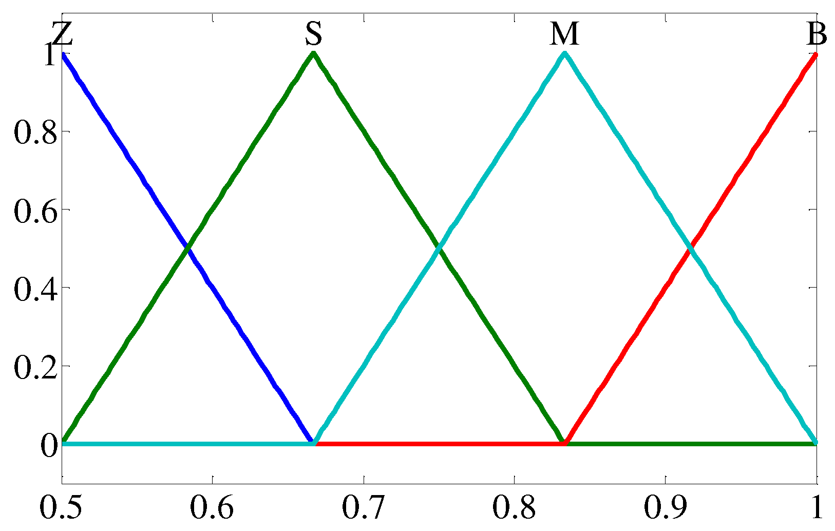 Processes 10 00534 g008