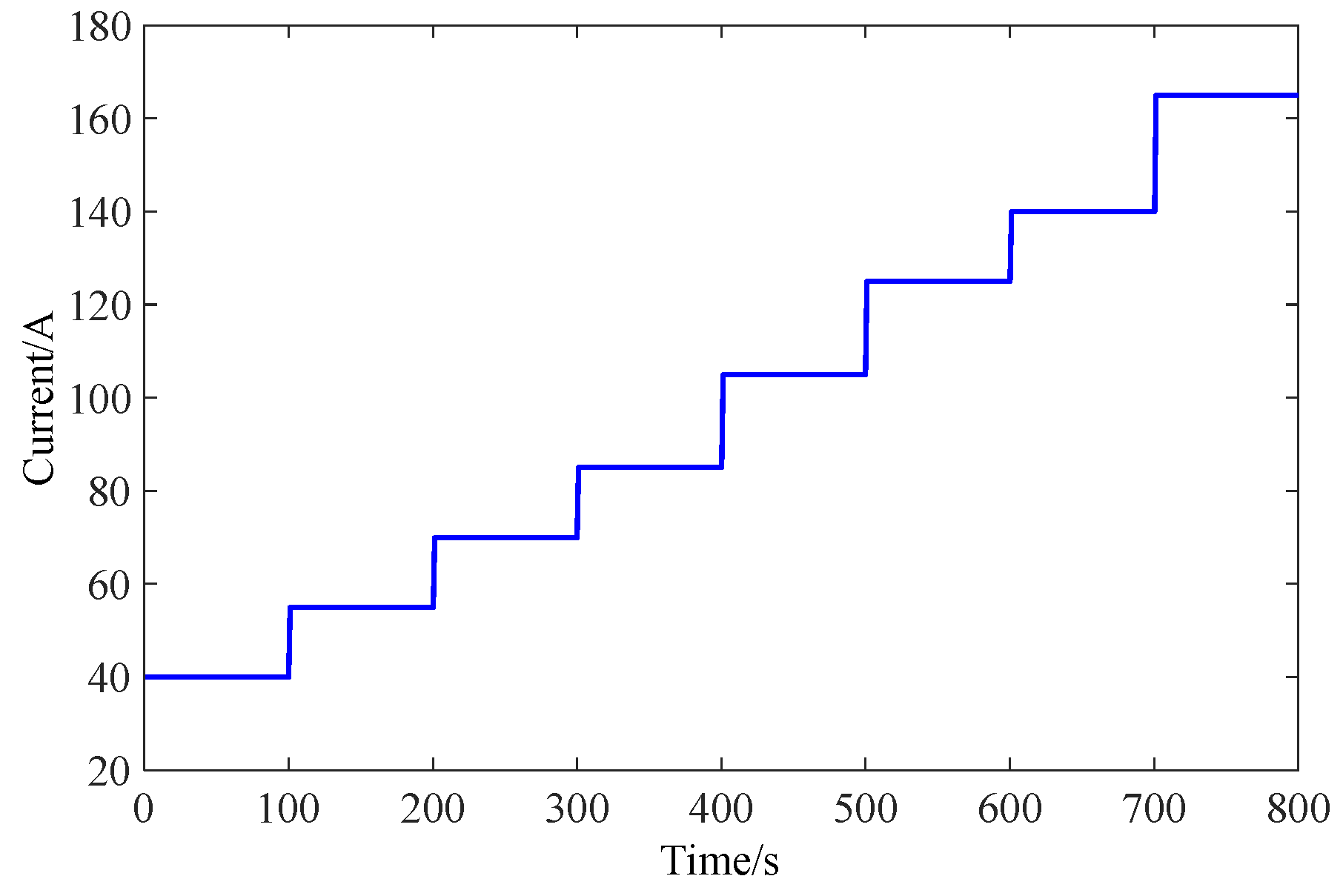 Processes 10 00534 g009