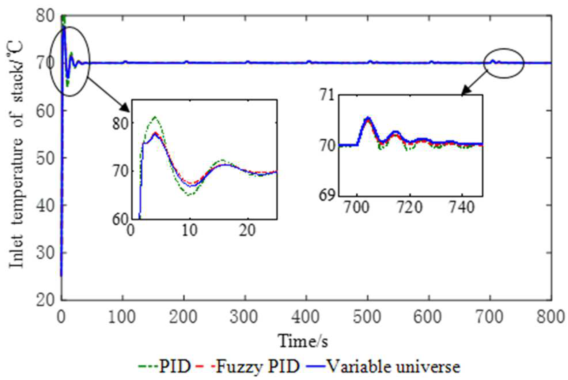 Processes 10 00534 g010