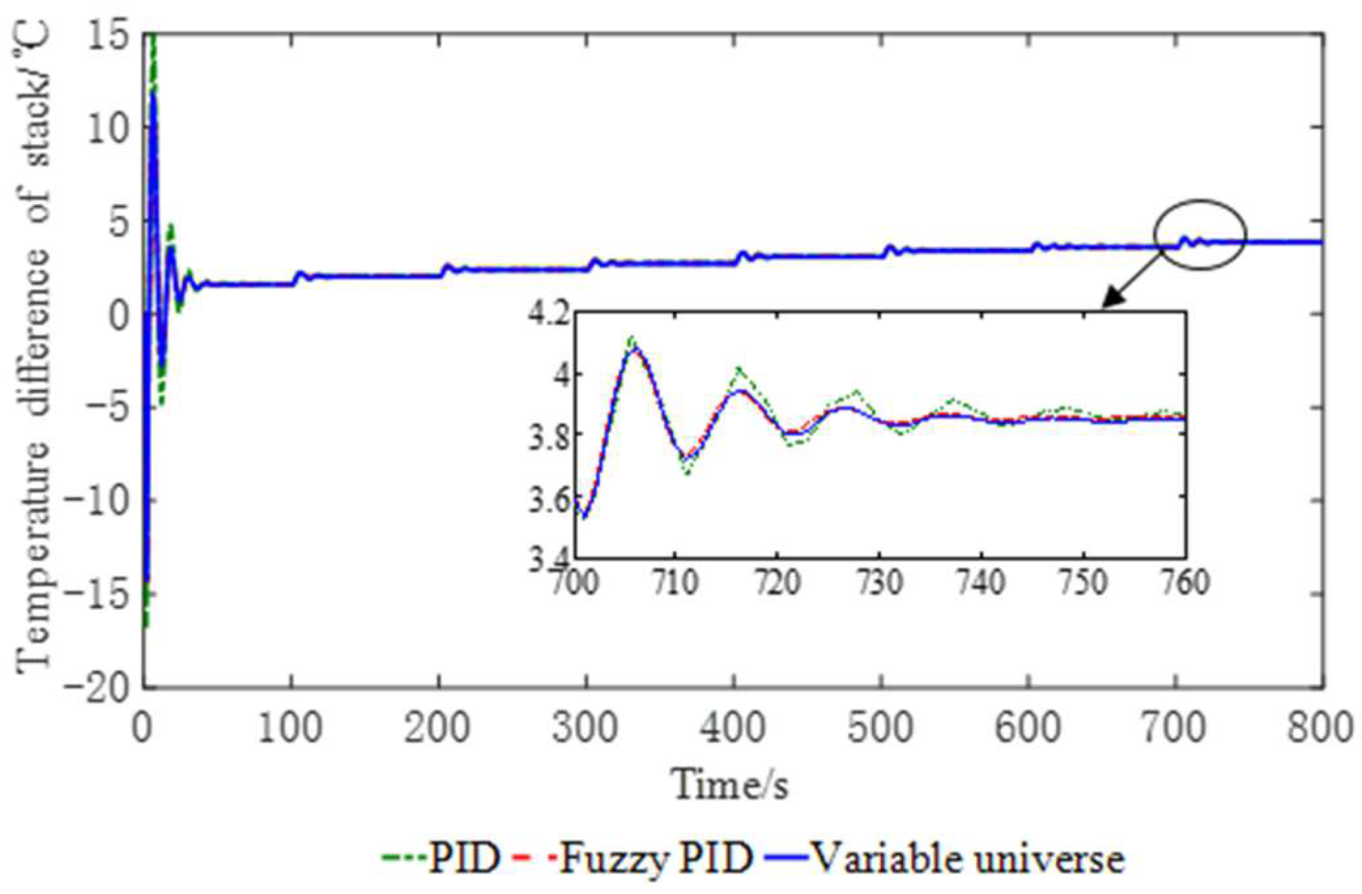 Processes 10 00534 g011