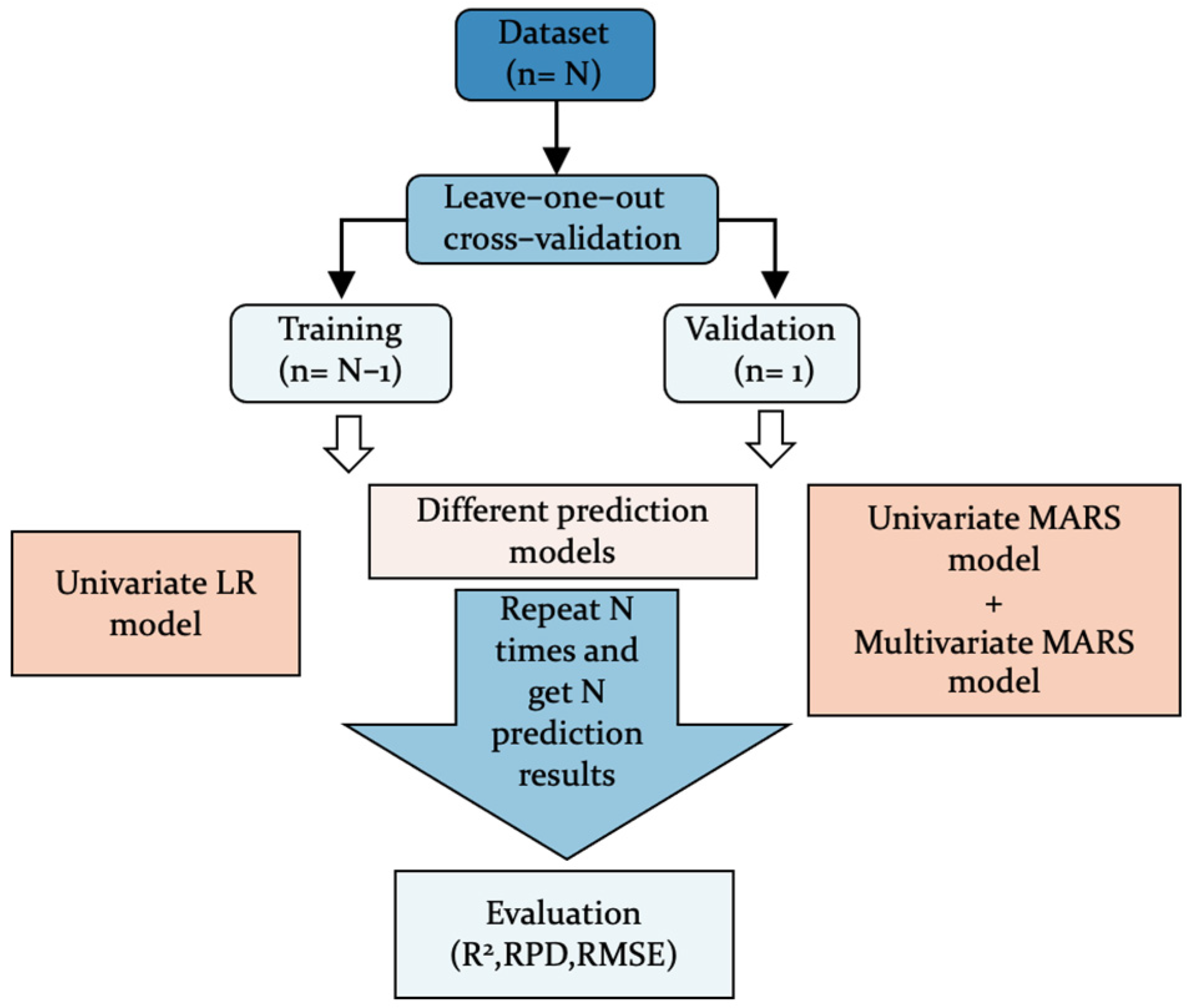 Processes 10 00536 g001