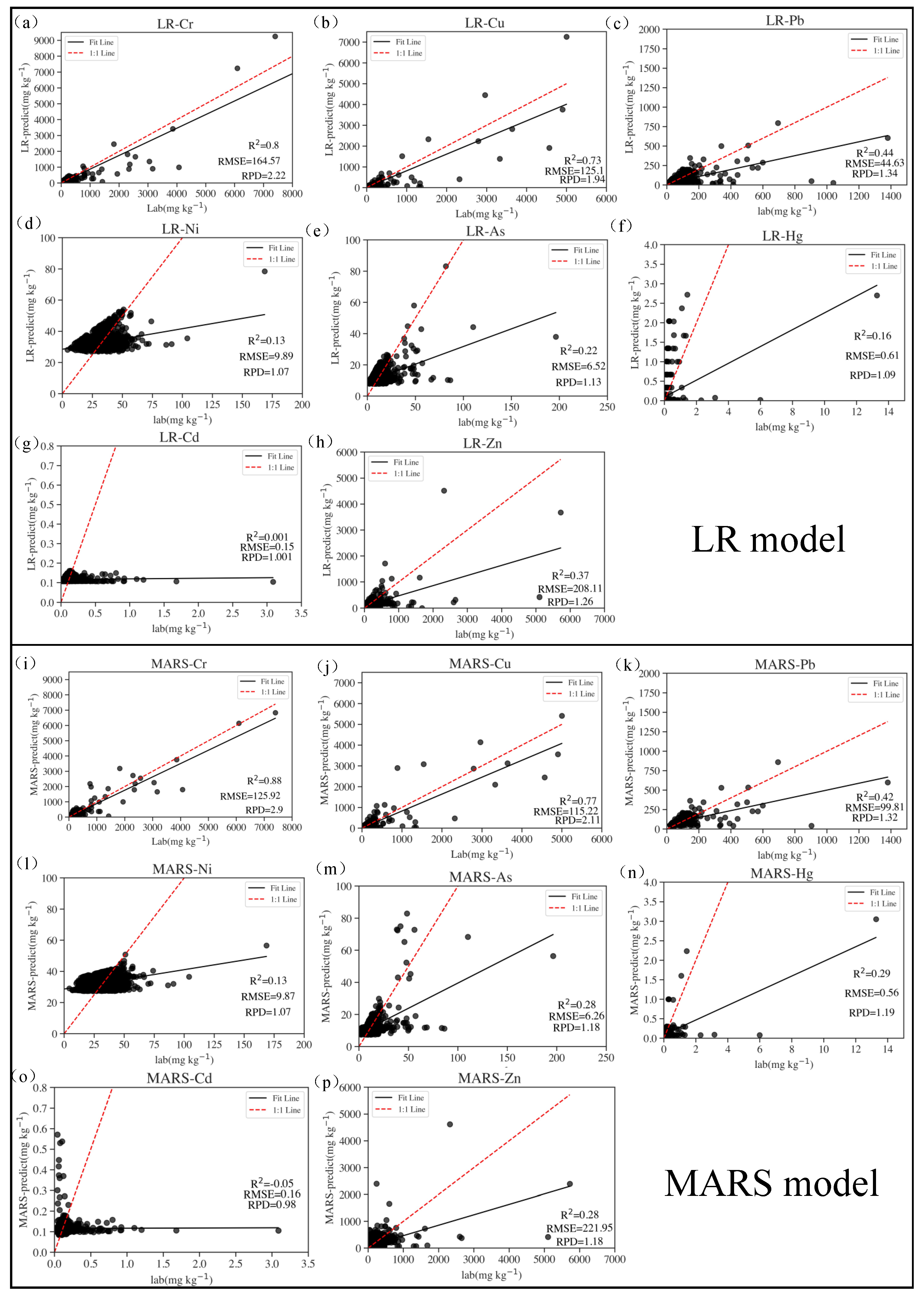 Processes 10 00536 g002