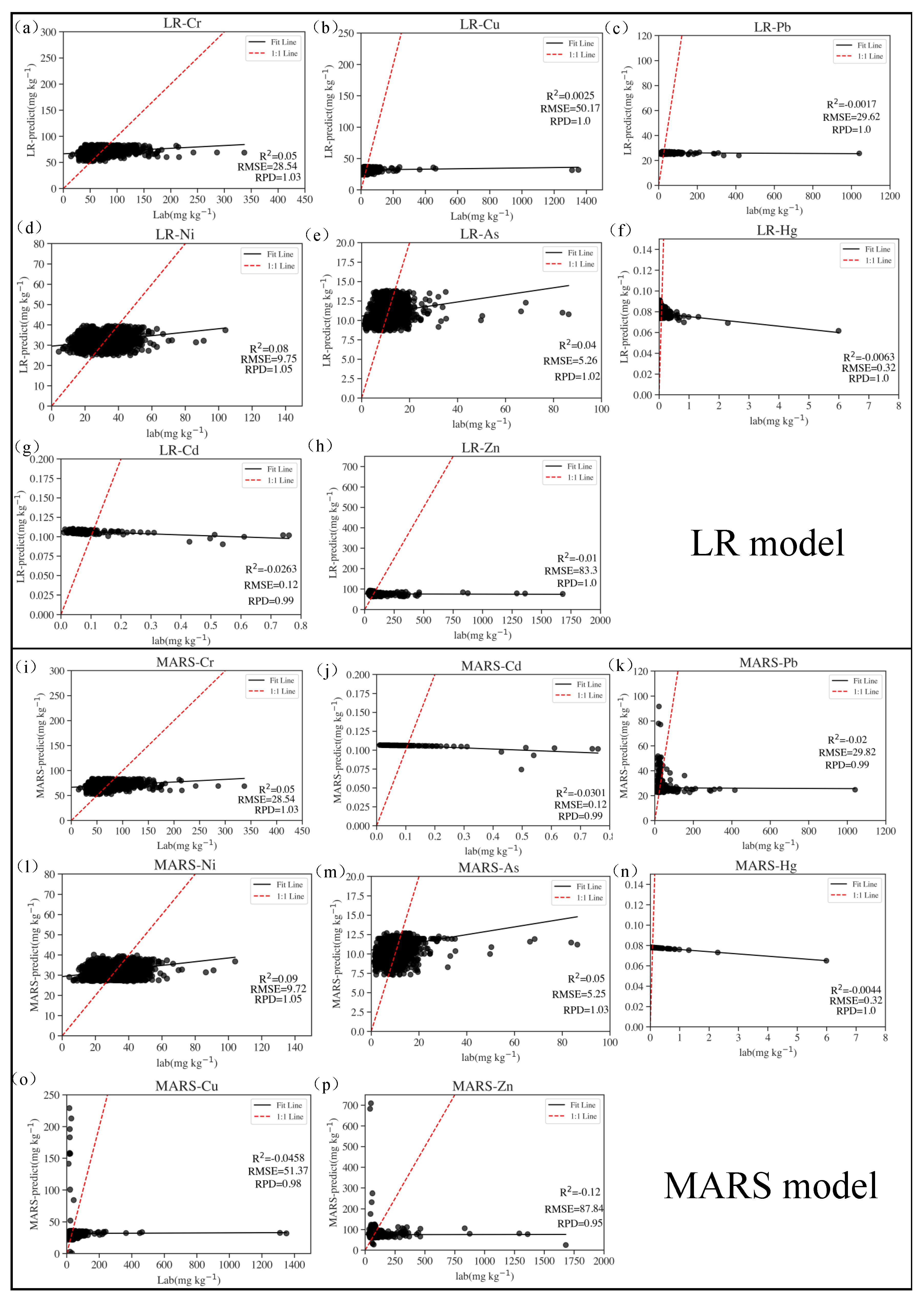 Processes 10 00536 g003