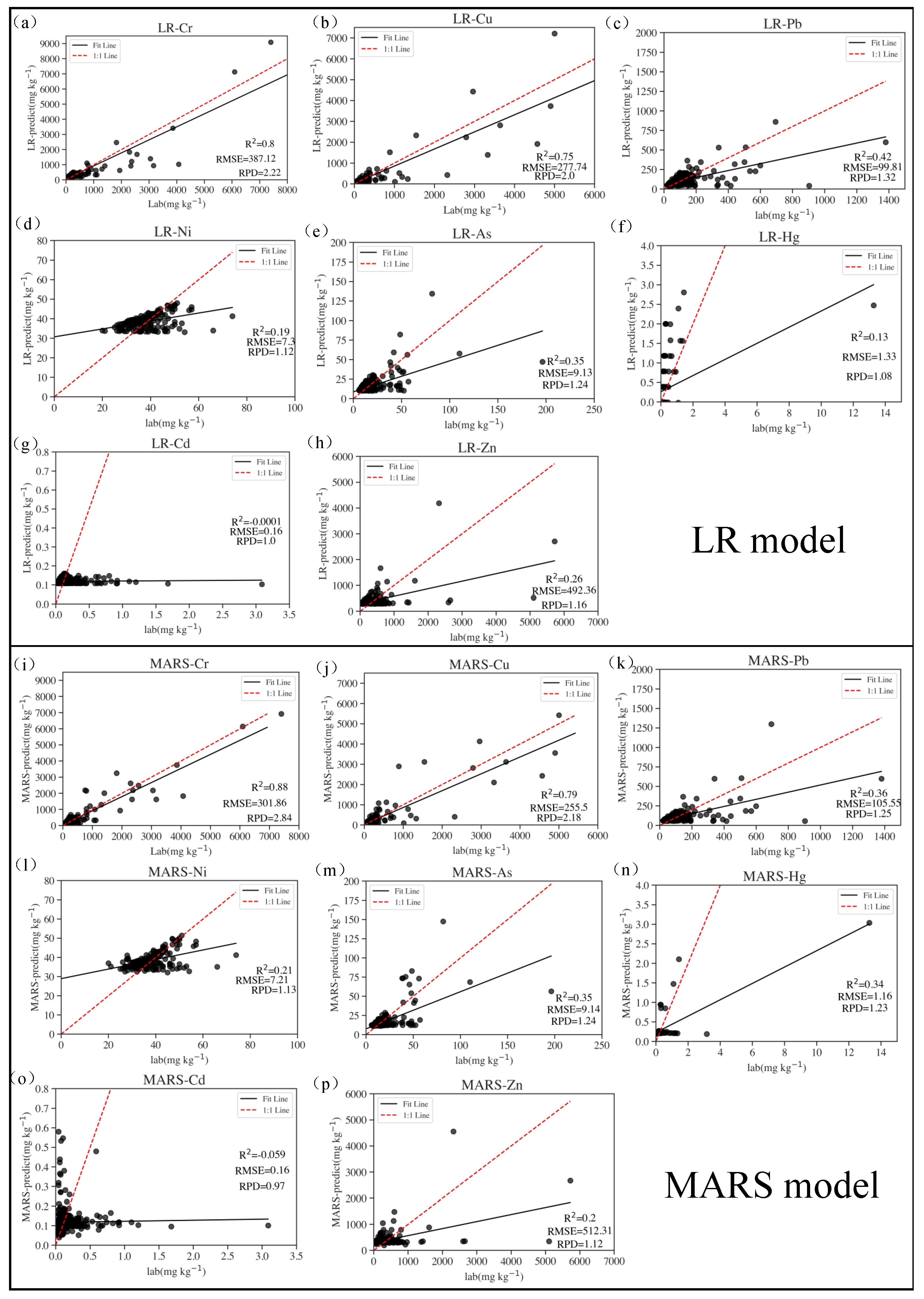 Processes 10 00536 g004