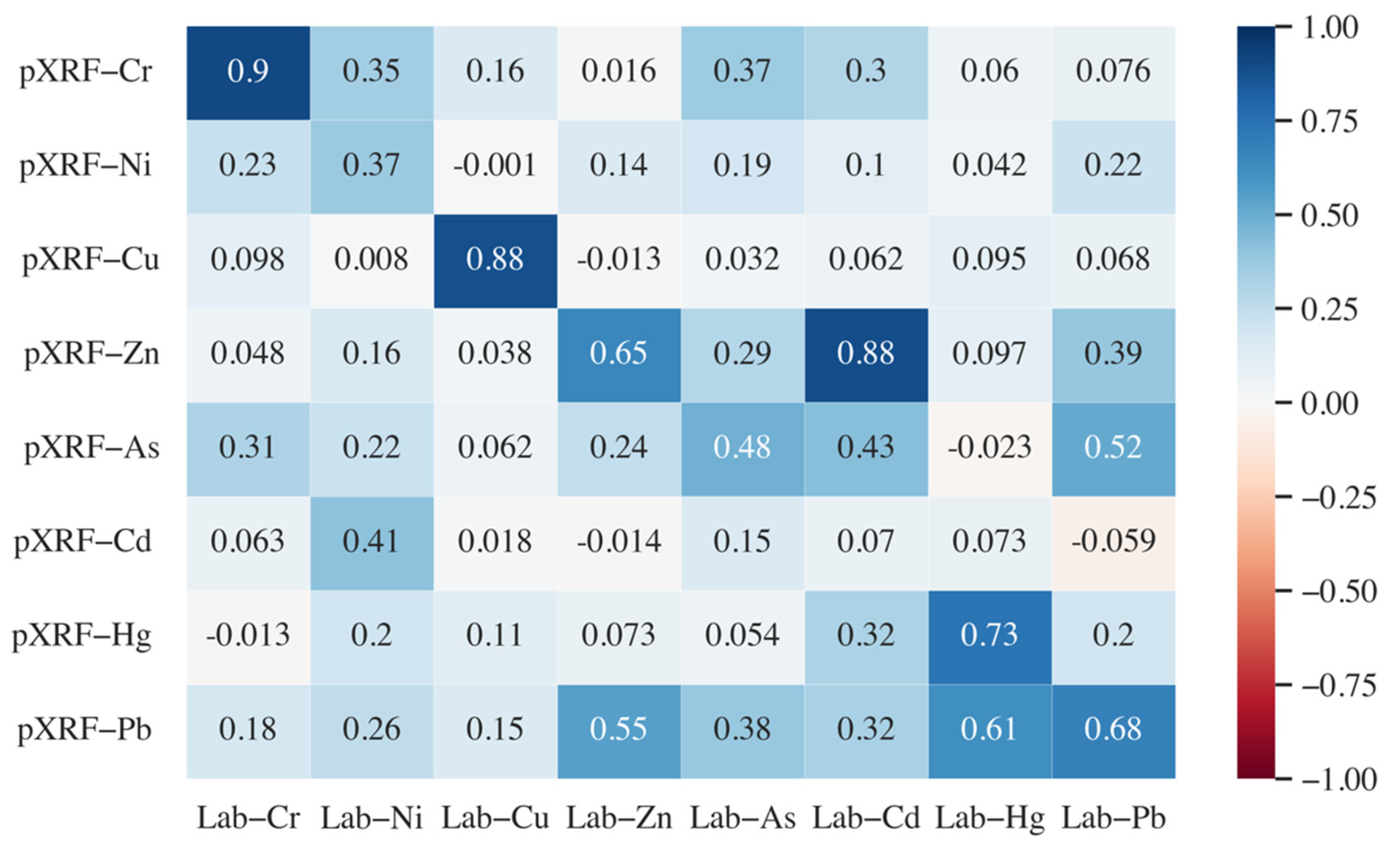 Processes 10 00536 g005