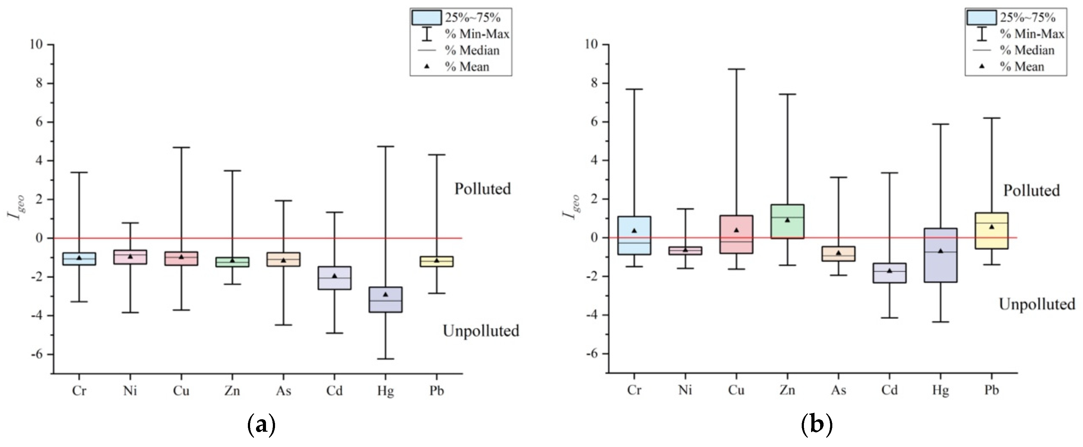 Processes 10 00536 g006