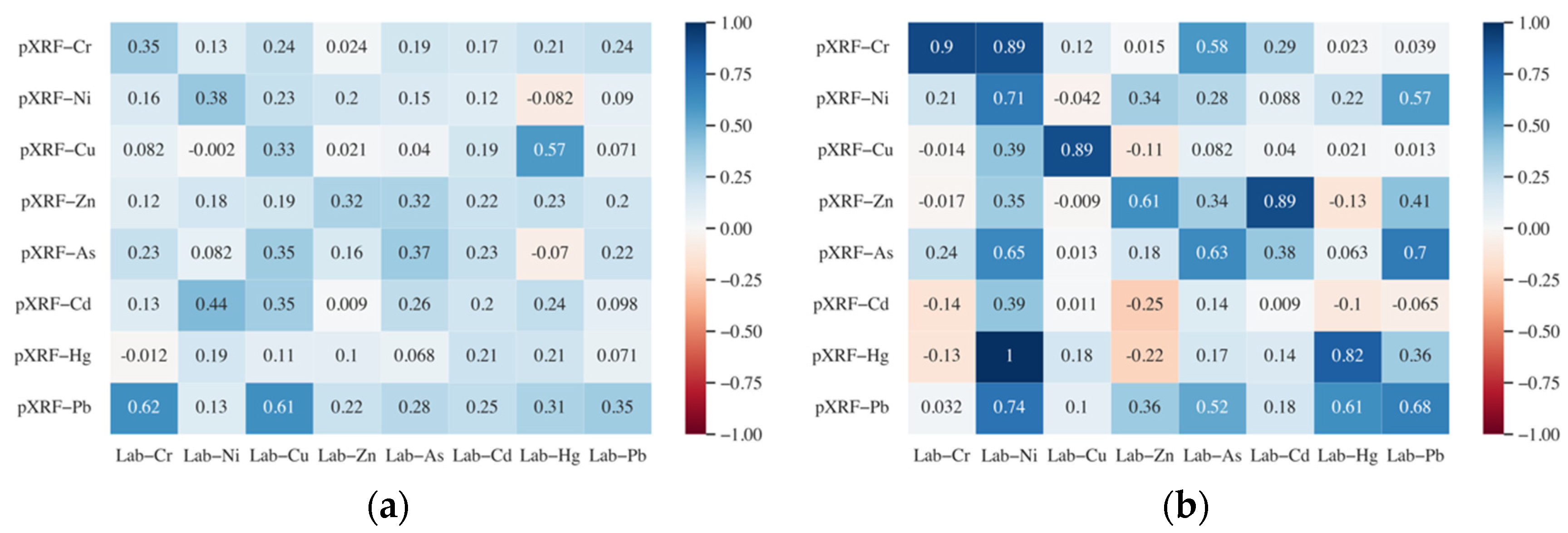 Processes 10 00536 g007