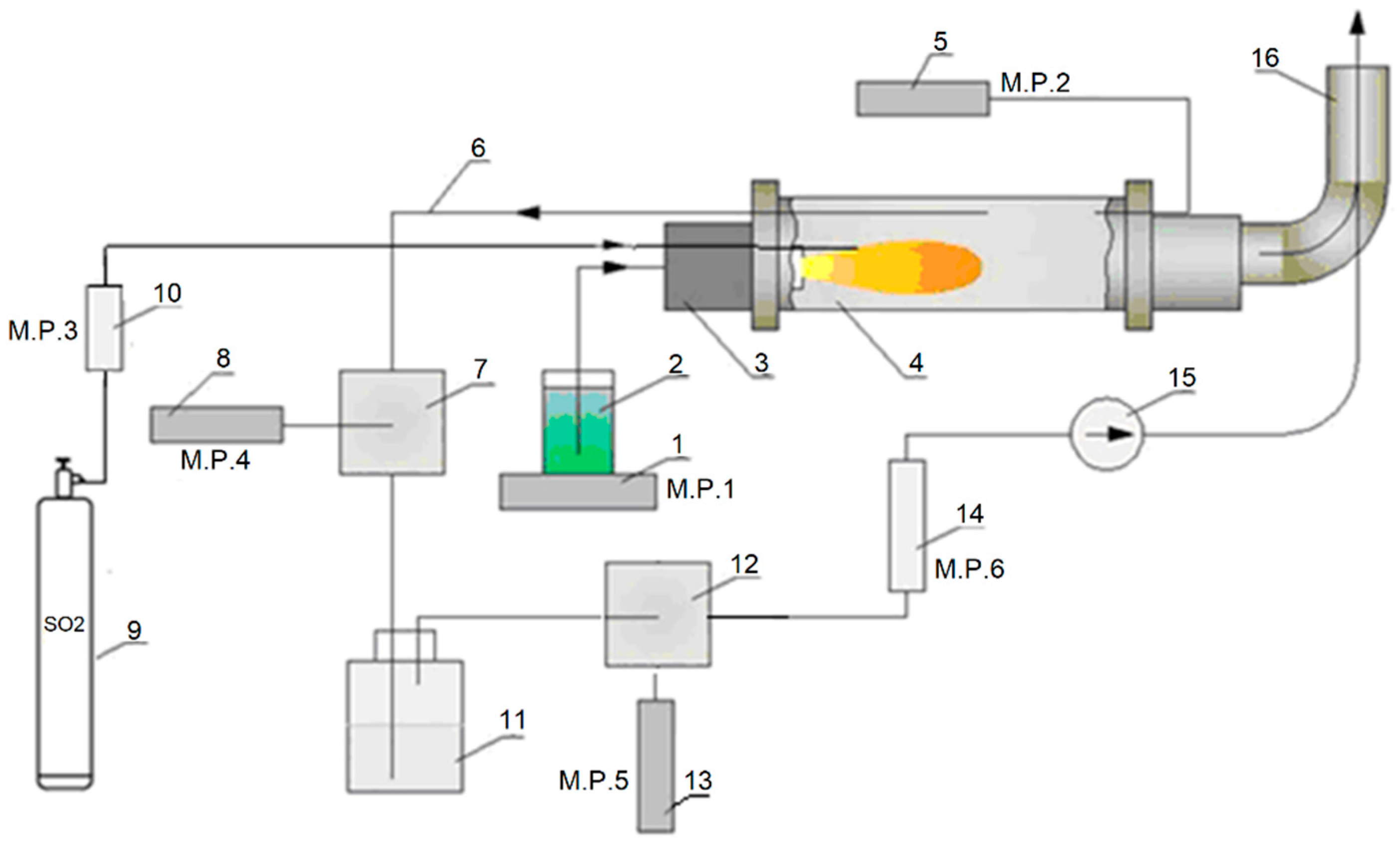 Processes 10 00537 g002 Processes 10 00537 g002
