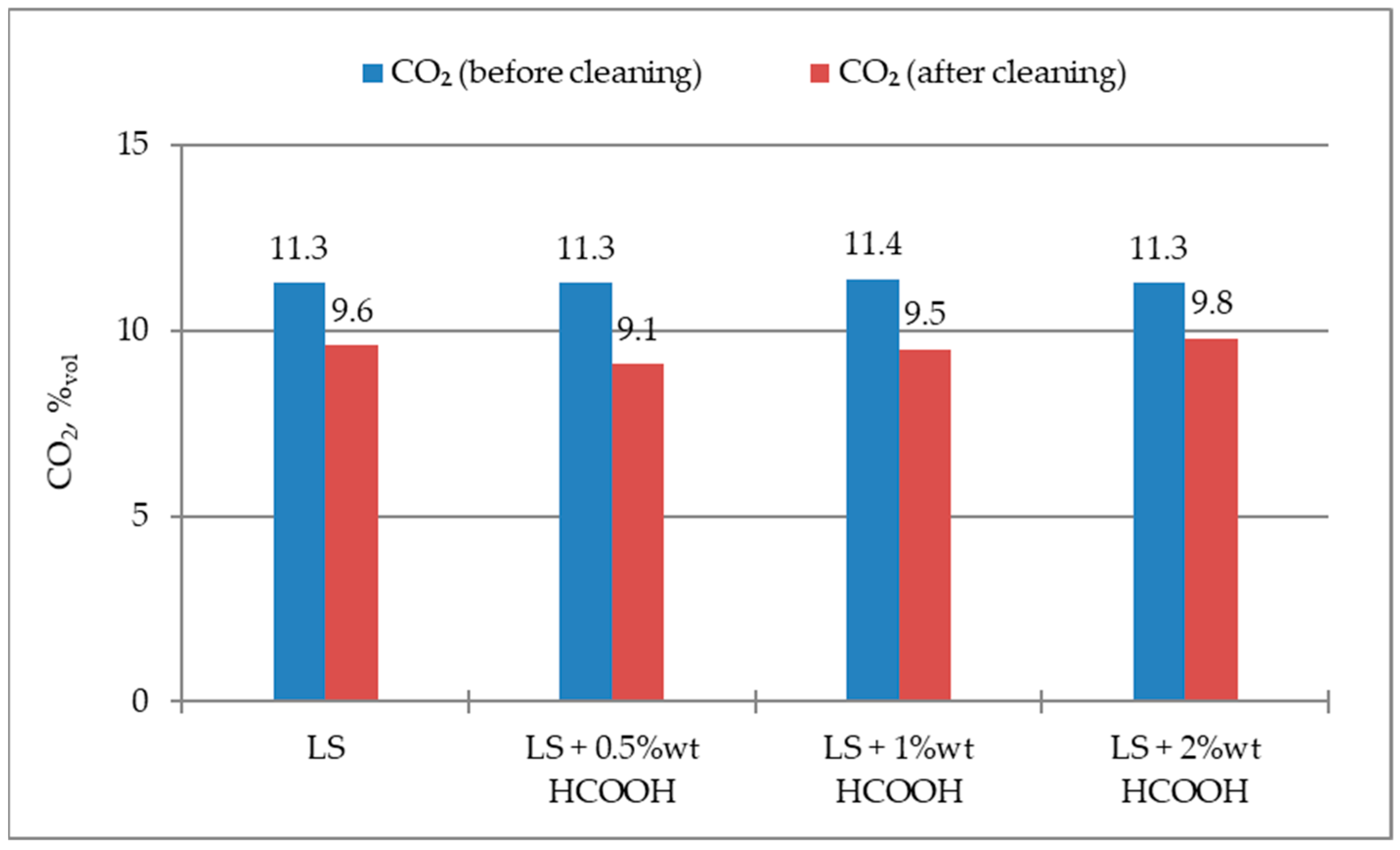 Processes 10 00537 g004 Processes 10 00537 g004