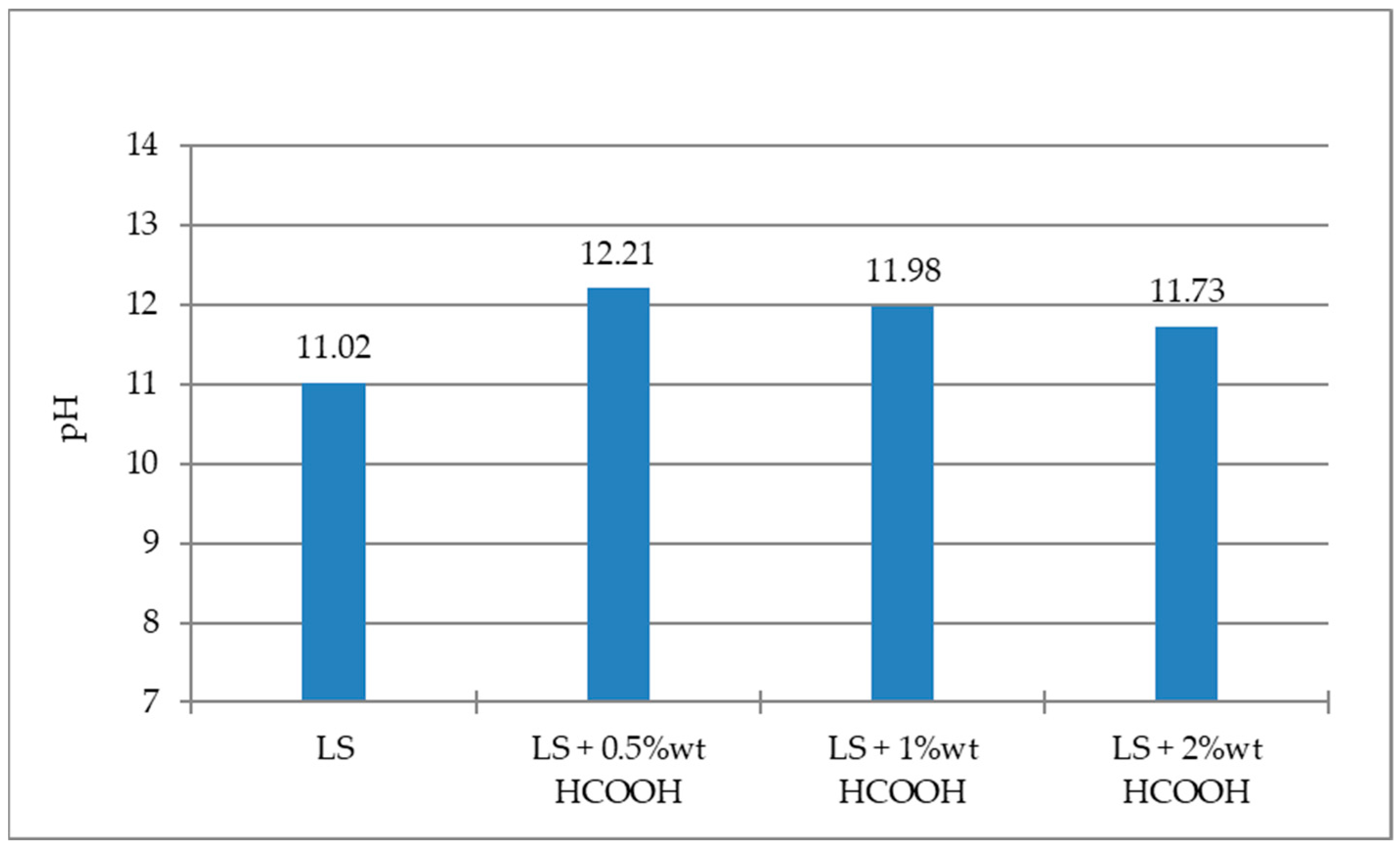 Processes 10 00537 g007 Processes 10 00537 g007