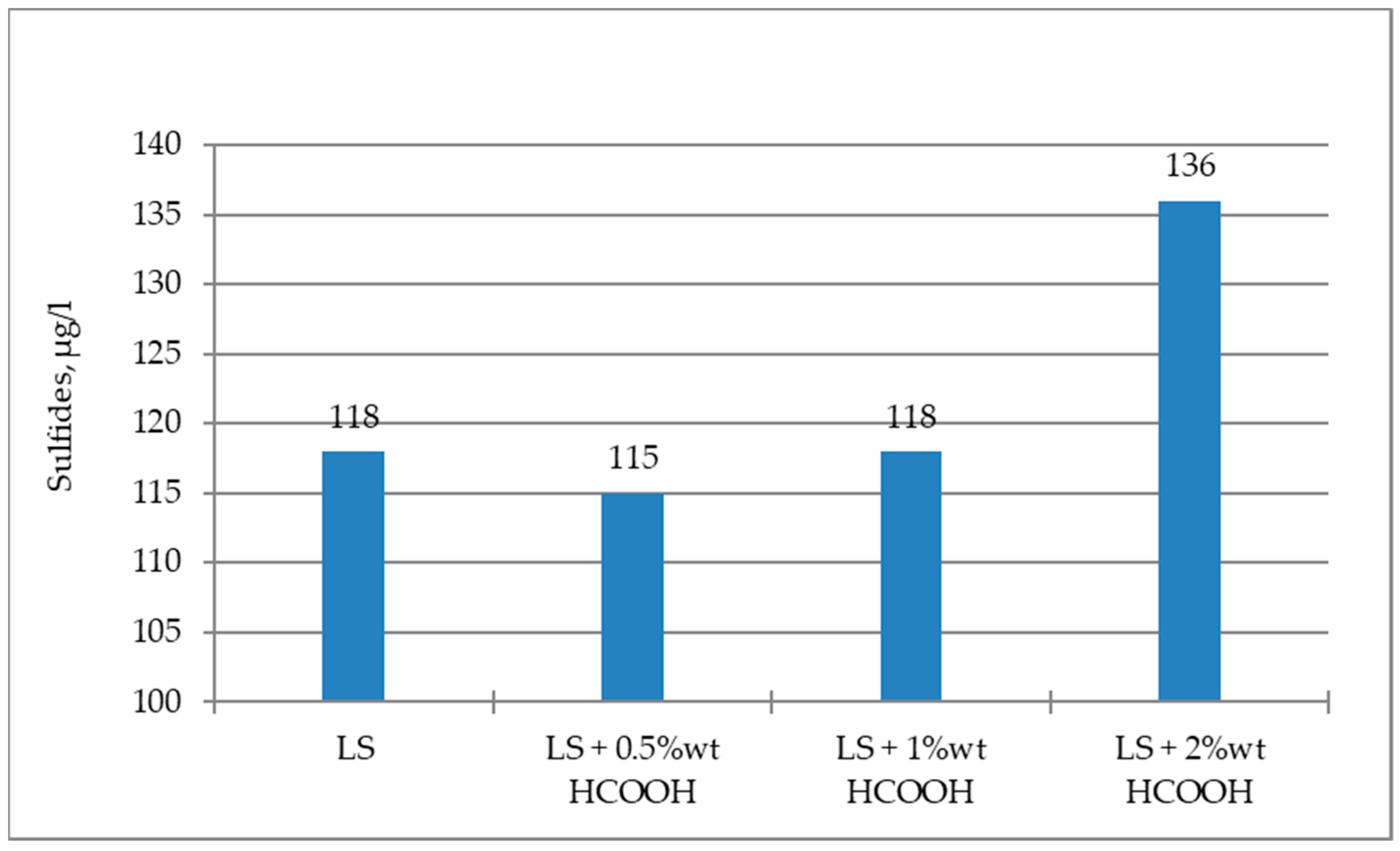 Processes 10 00537 g008 Processes 10 00537 g008
