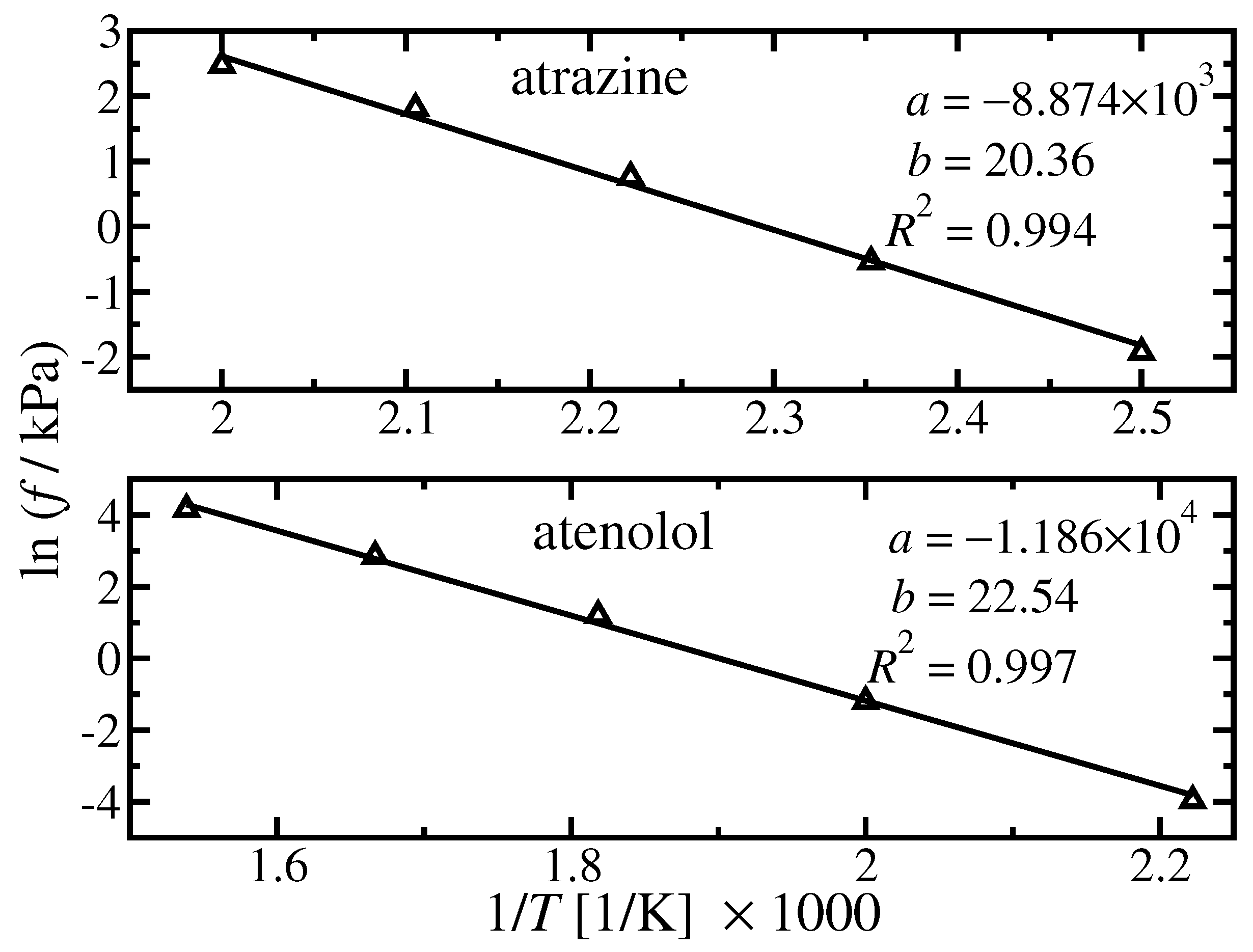 Processes 10 00538 g003